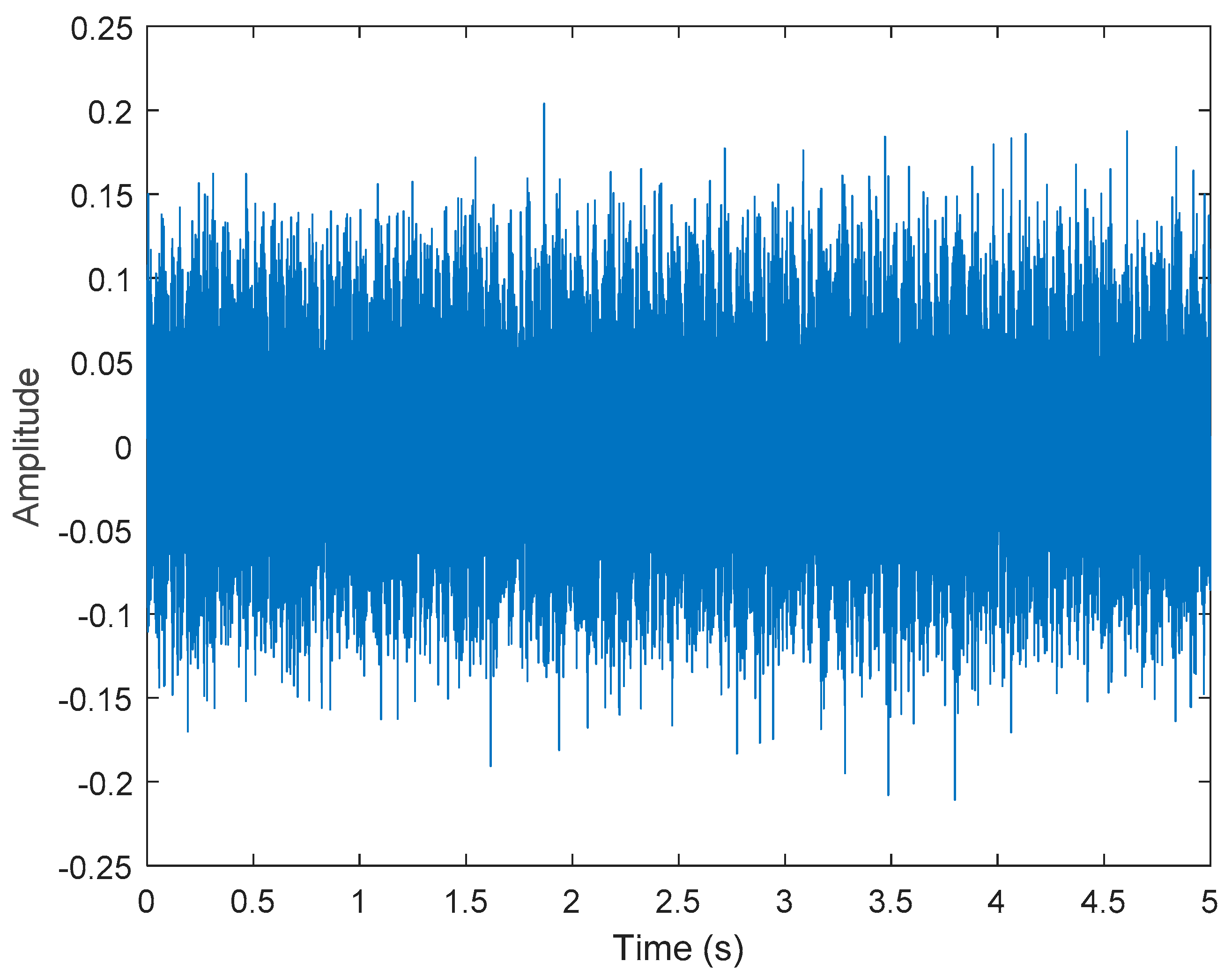 Sensors 21 06065 g015
