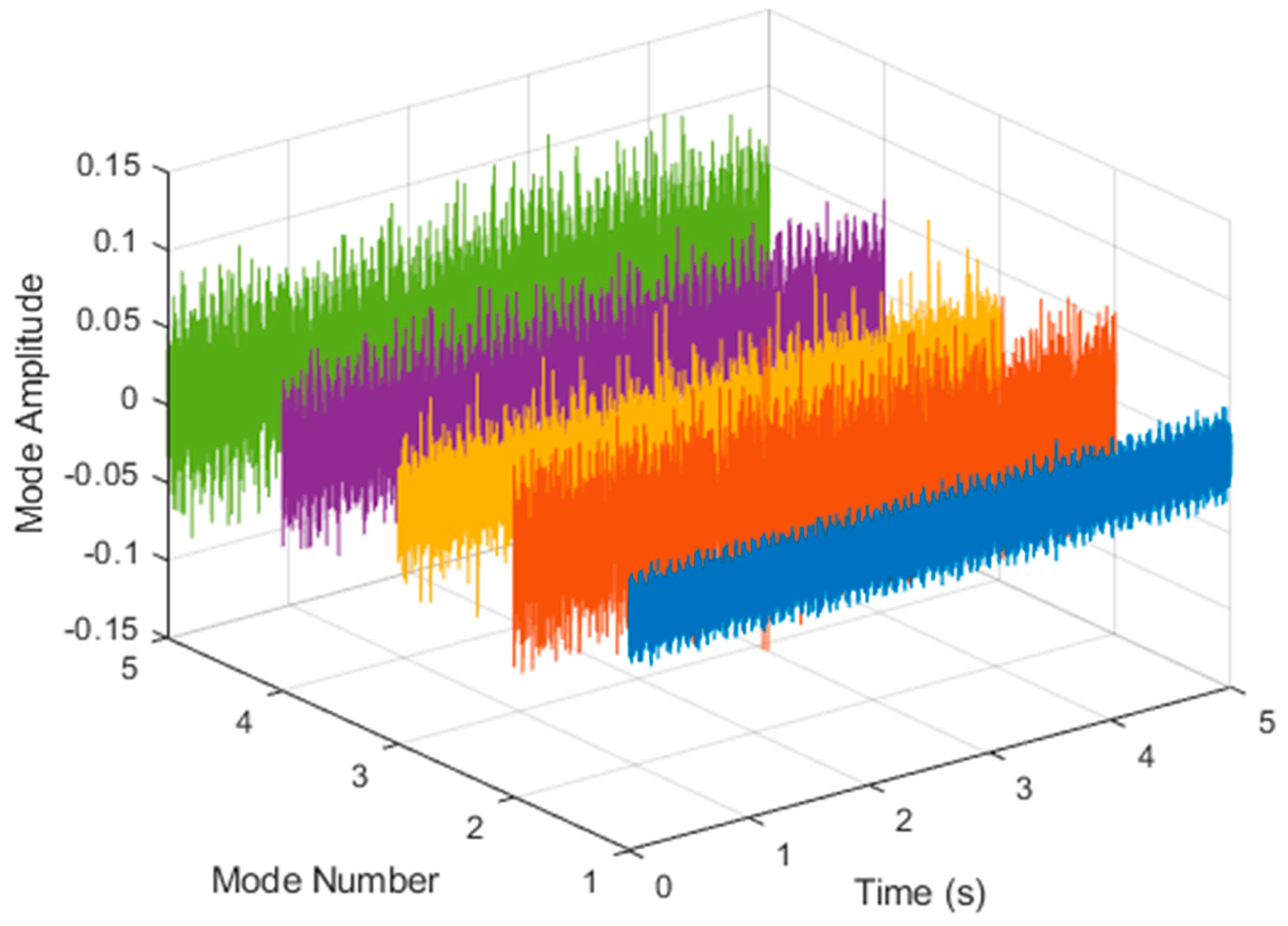 Sensors 21 06065 g016