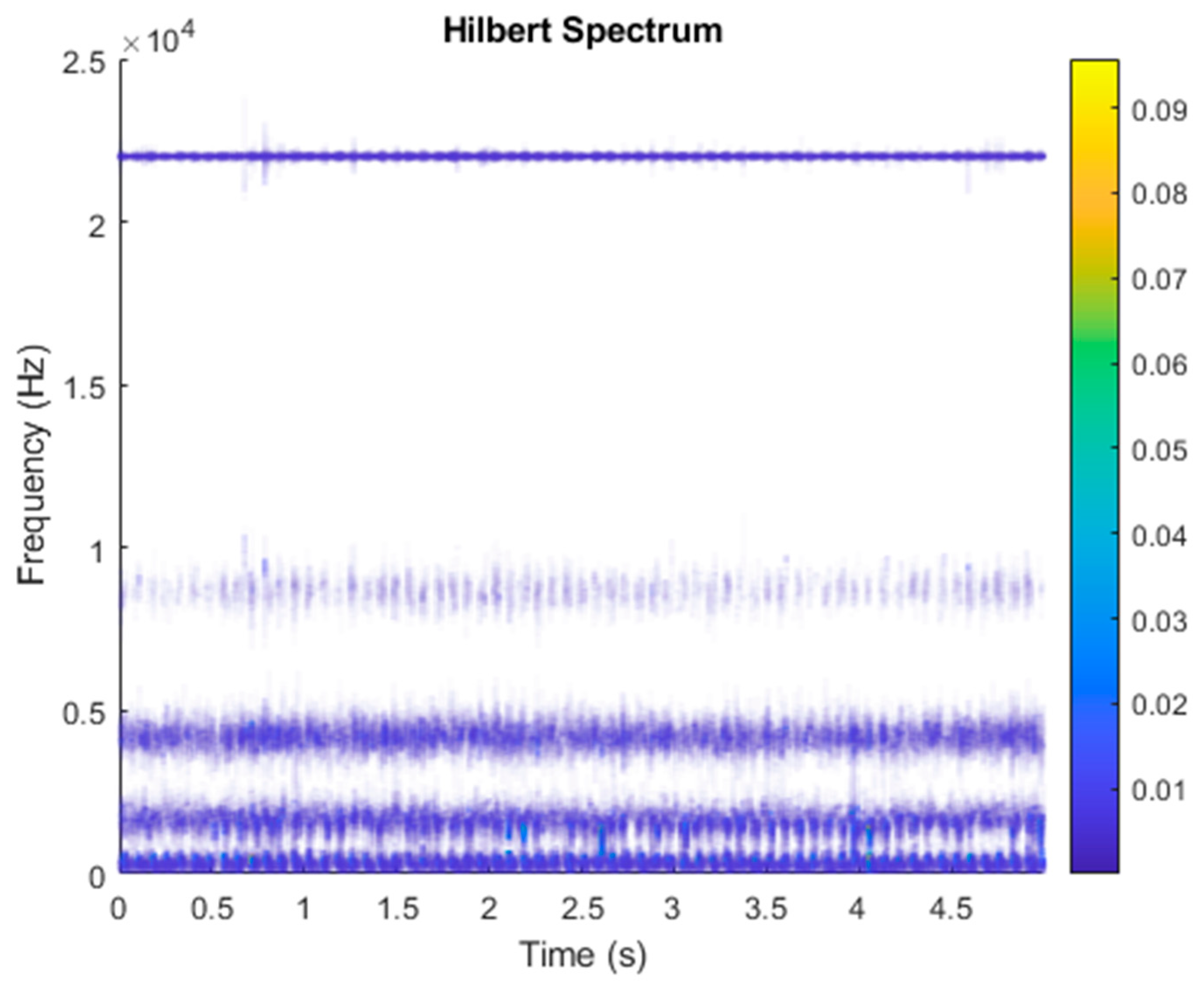 Sensors 21 06065 g020