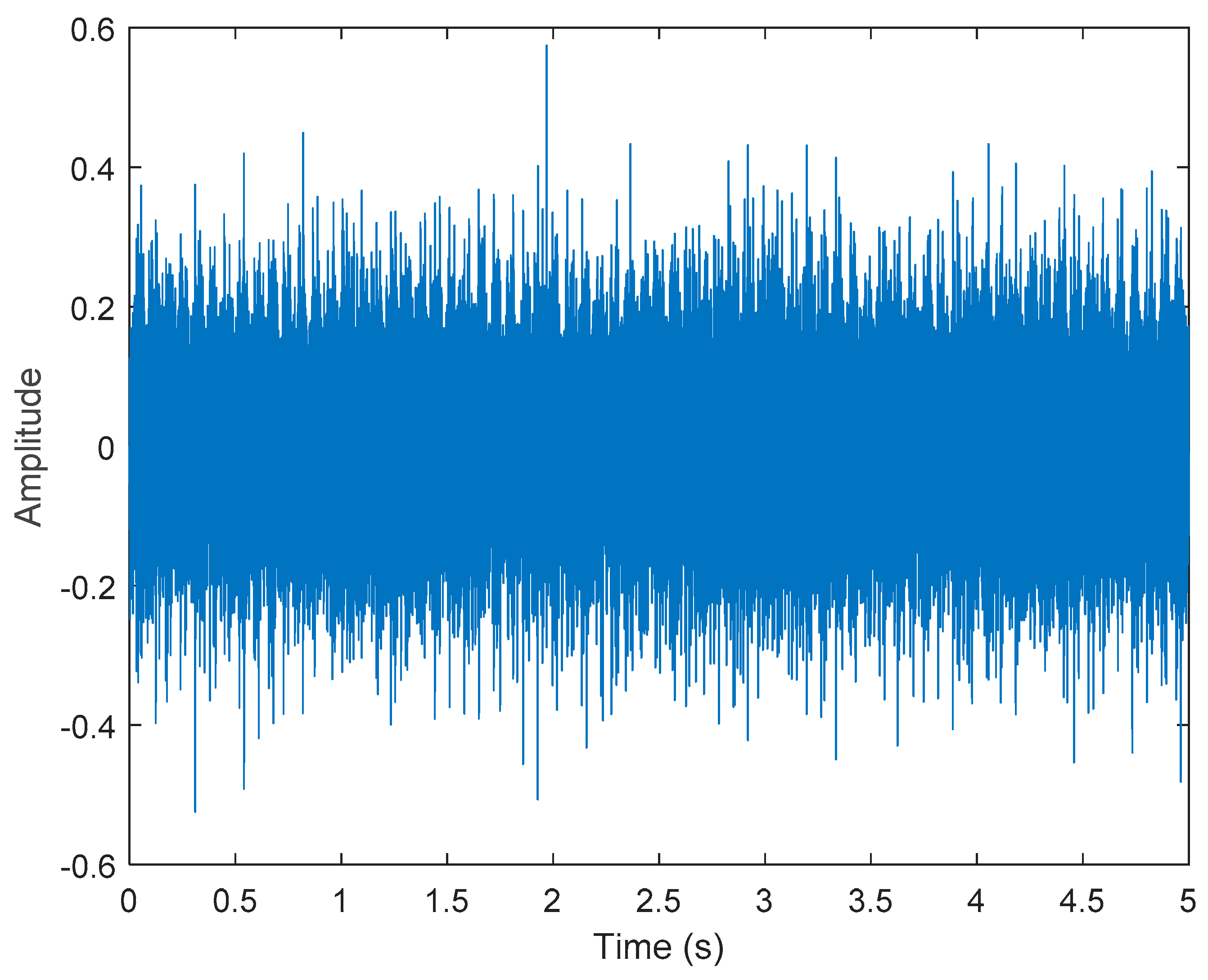 Sensors 21 06065 g021