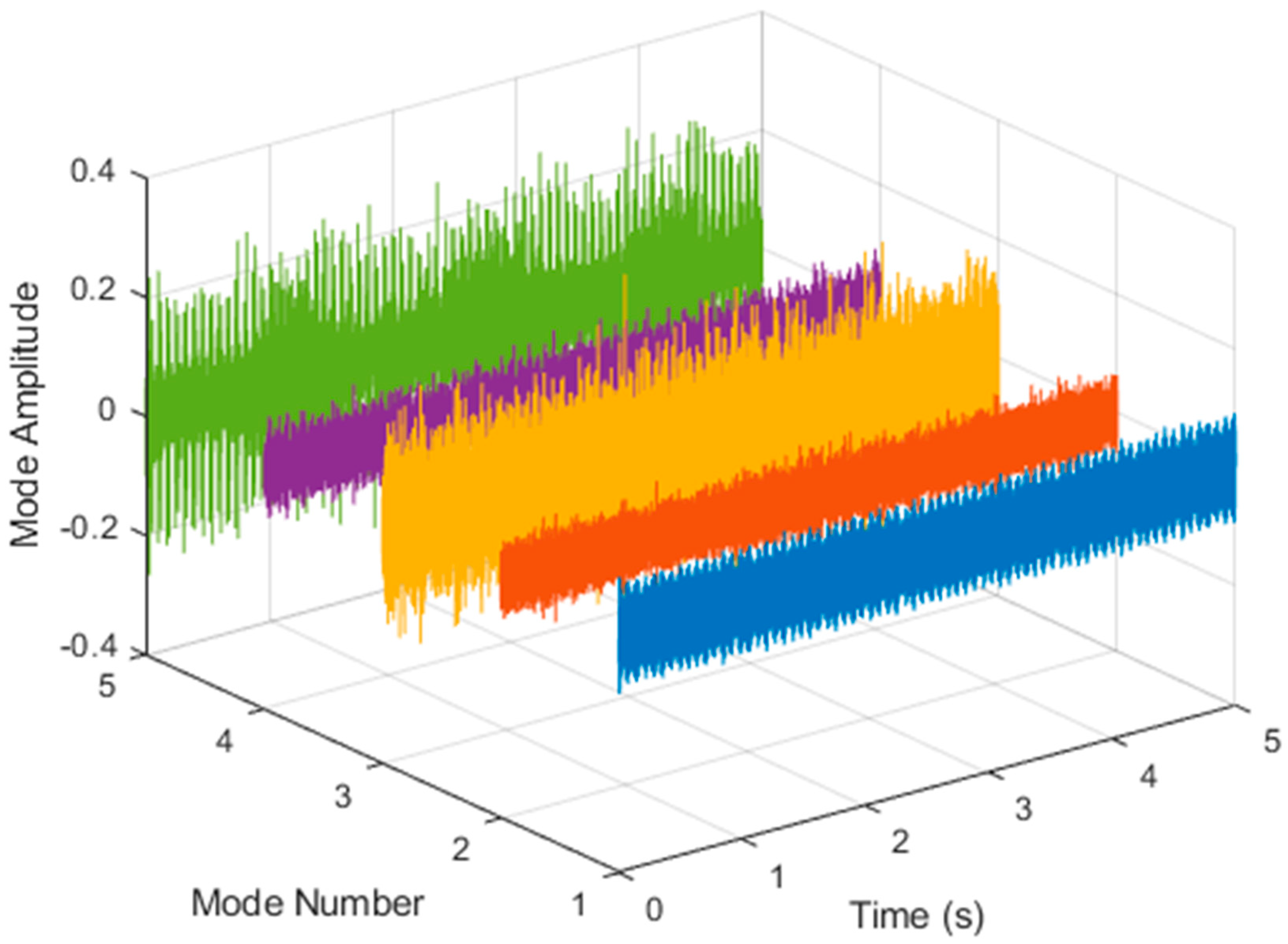 Sensors 21 06065 g022