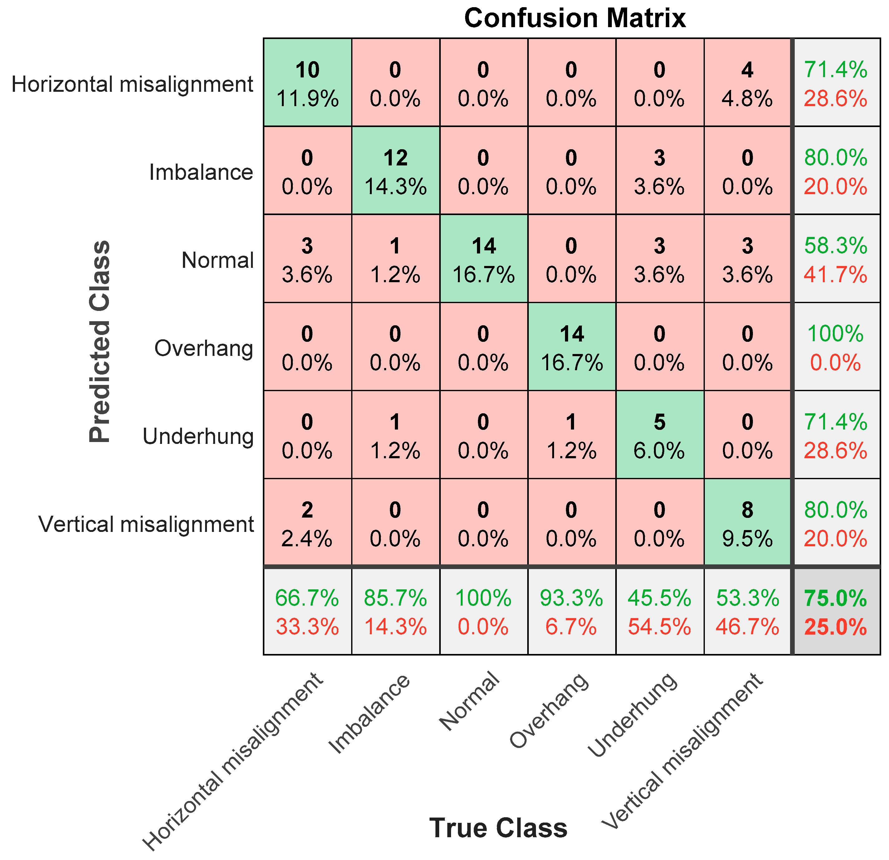 Sensors 21 06065 g024