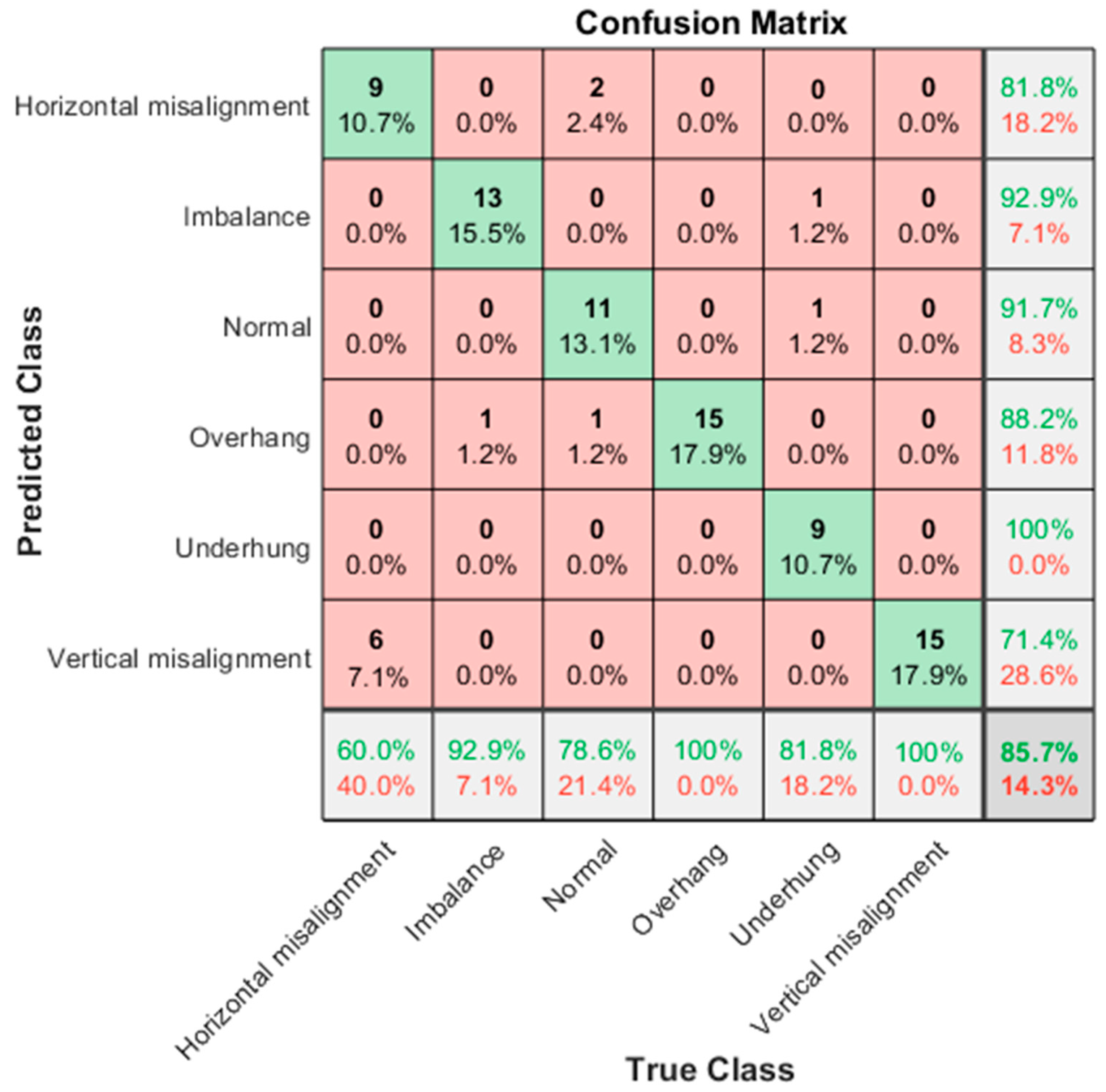 Sensors 21 06065 g025
