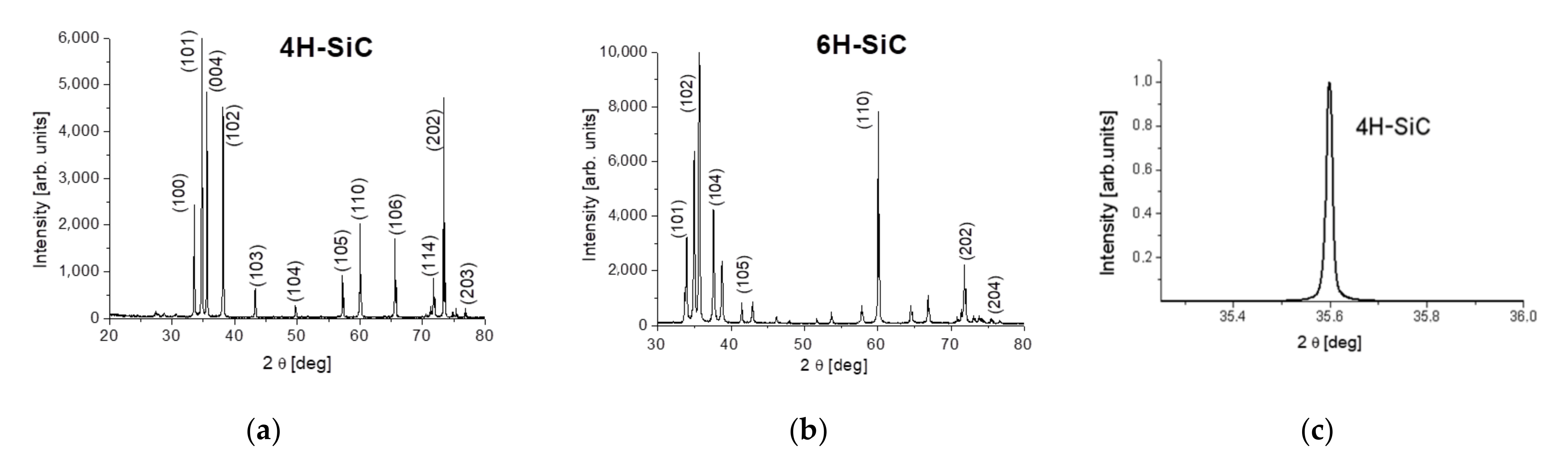 Sensors 21 06066 g010