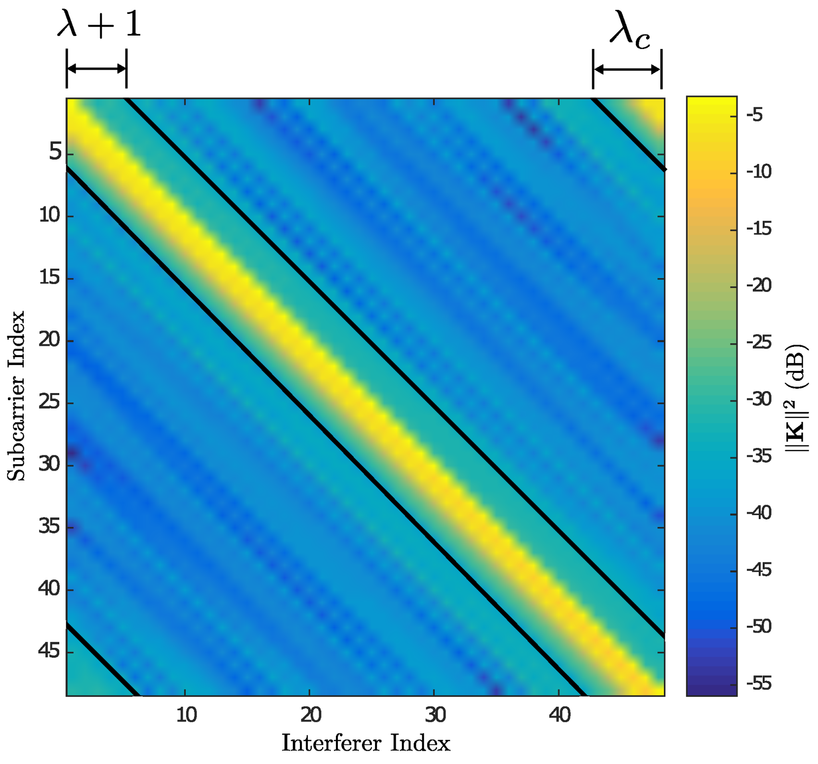 Sensors 21 06067 g003 Sensors 21 06067 g003