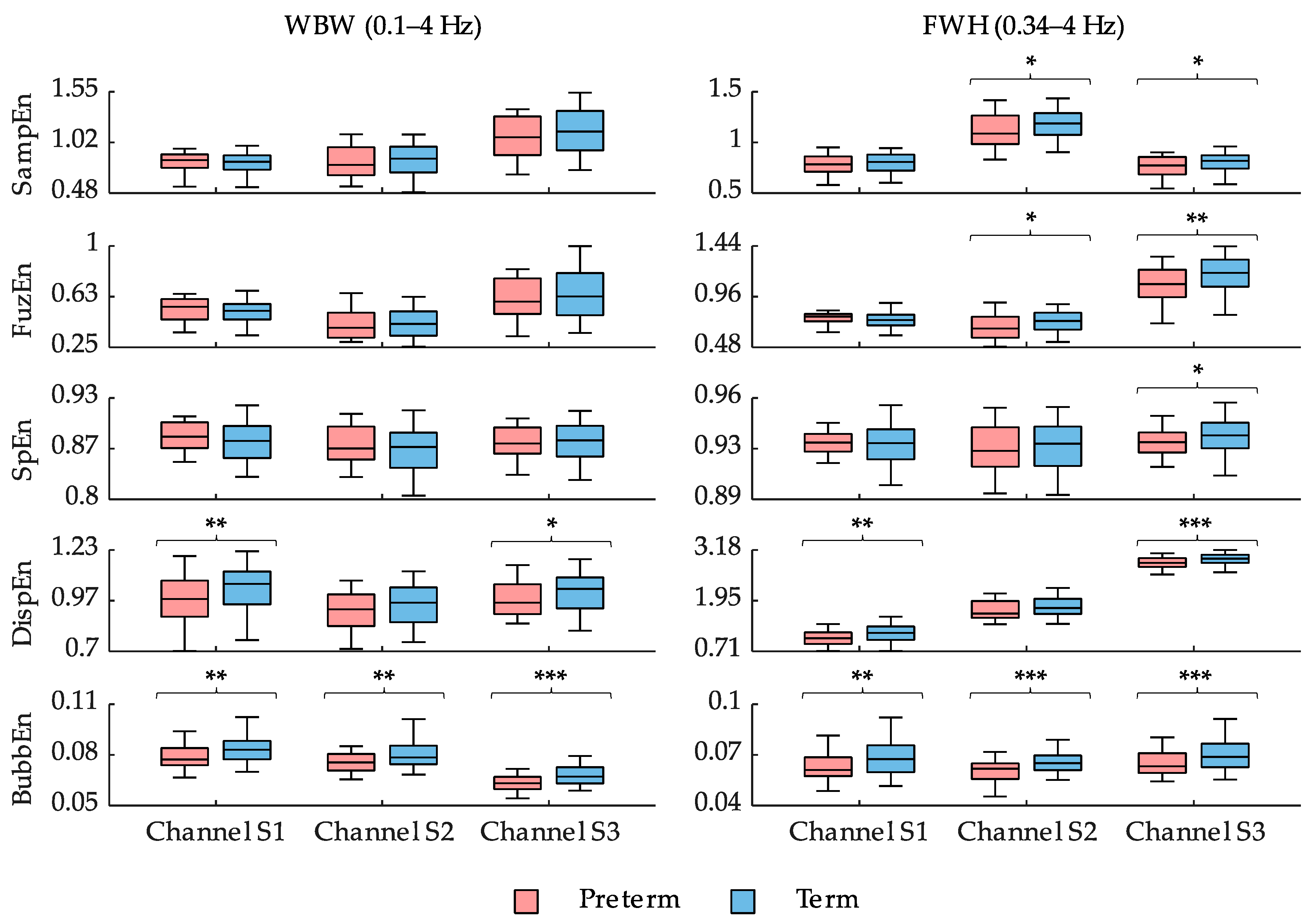 Sensors 21 06071 g003