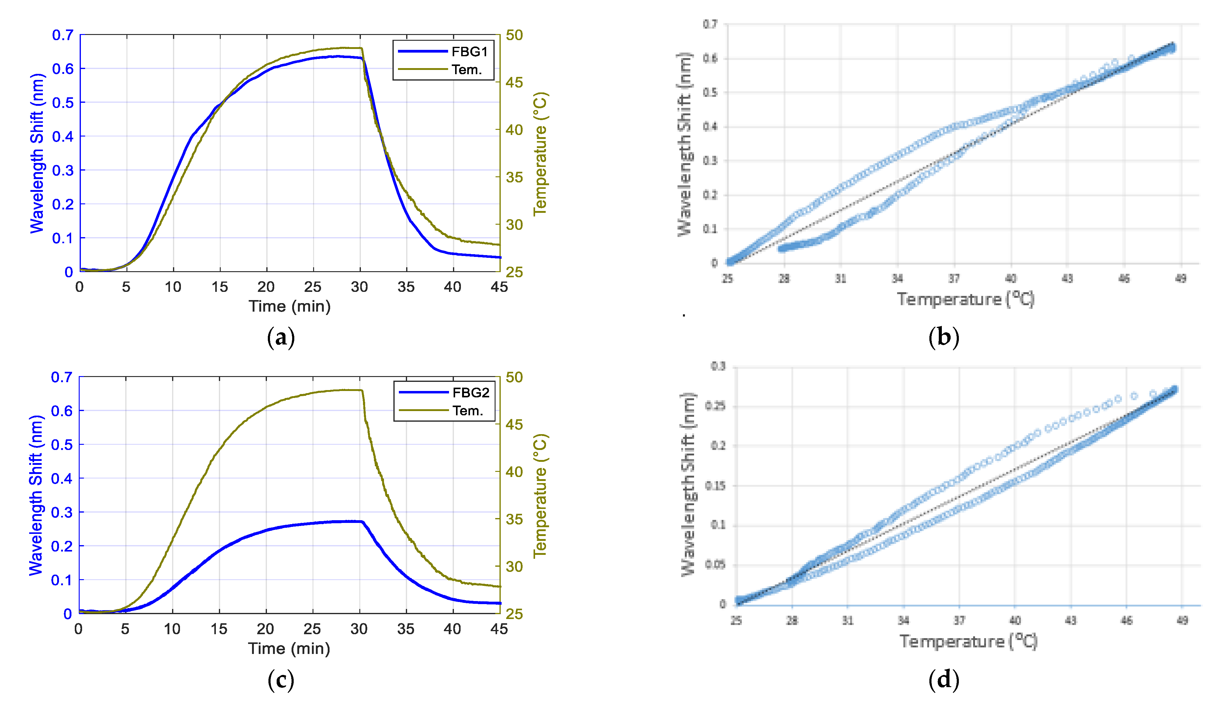 Sensors 21 06072 g008