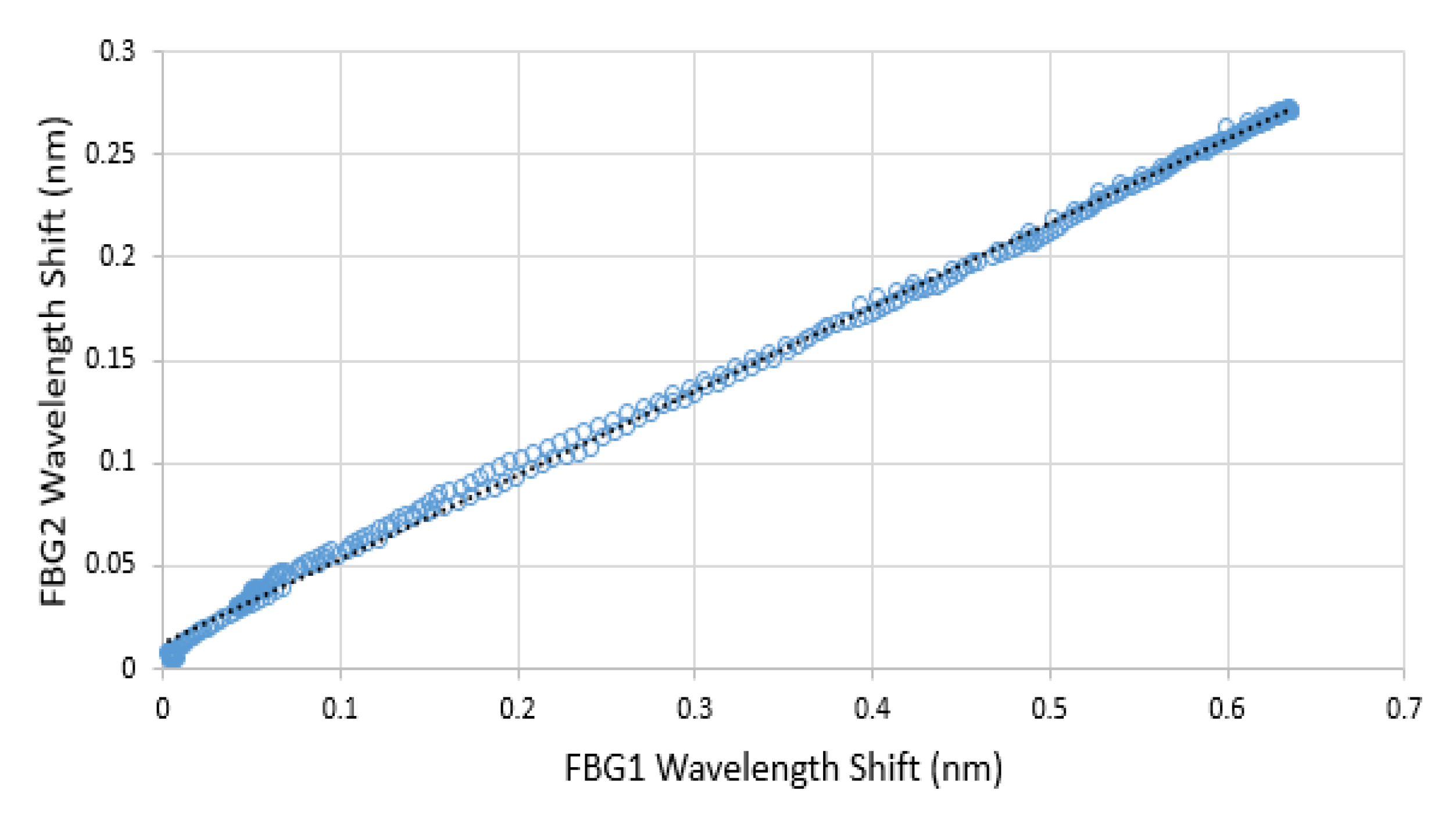 Sensors 21 06072 g009