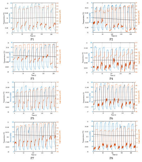 Sensors 21 06072 g0a1a 550