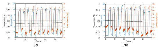 Sensors 21 06072 g0a1b 550