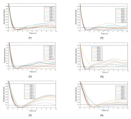 Sensors 21 06072 g0a2a 550