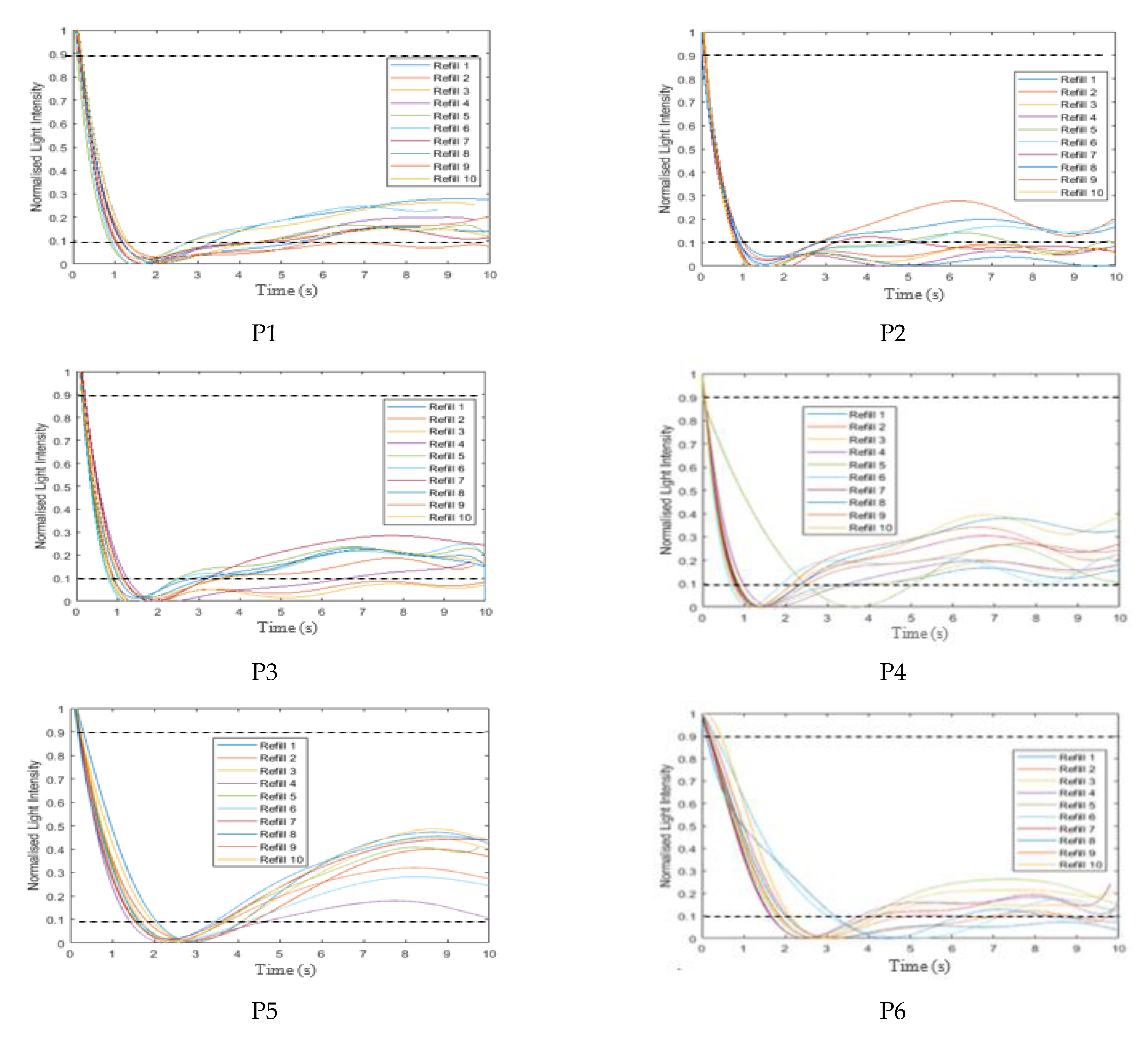 Sensors 21 06072 g0a2a