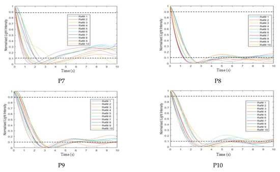 Sensors 21 06072 g0a2b 550