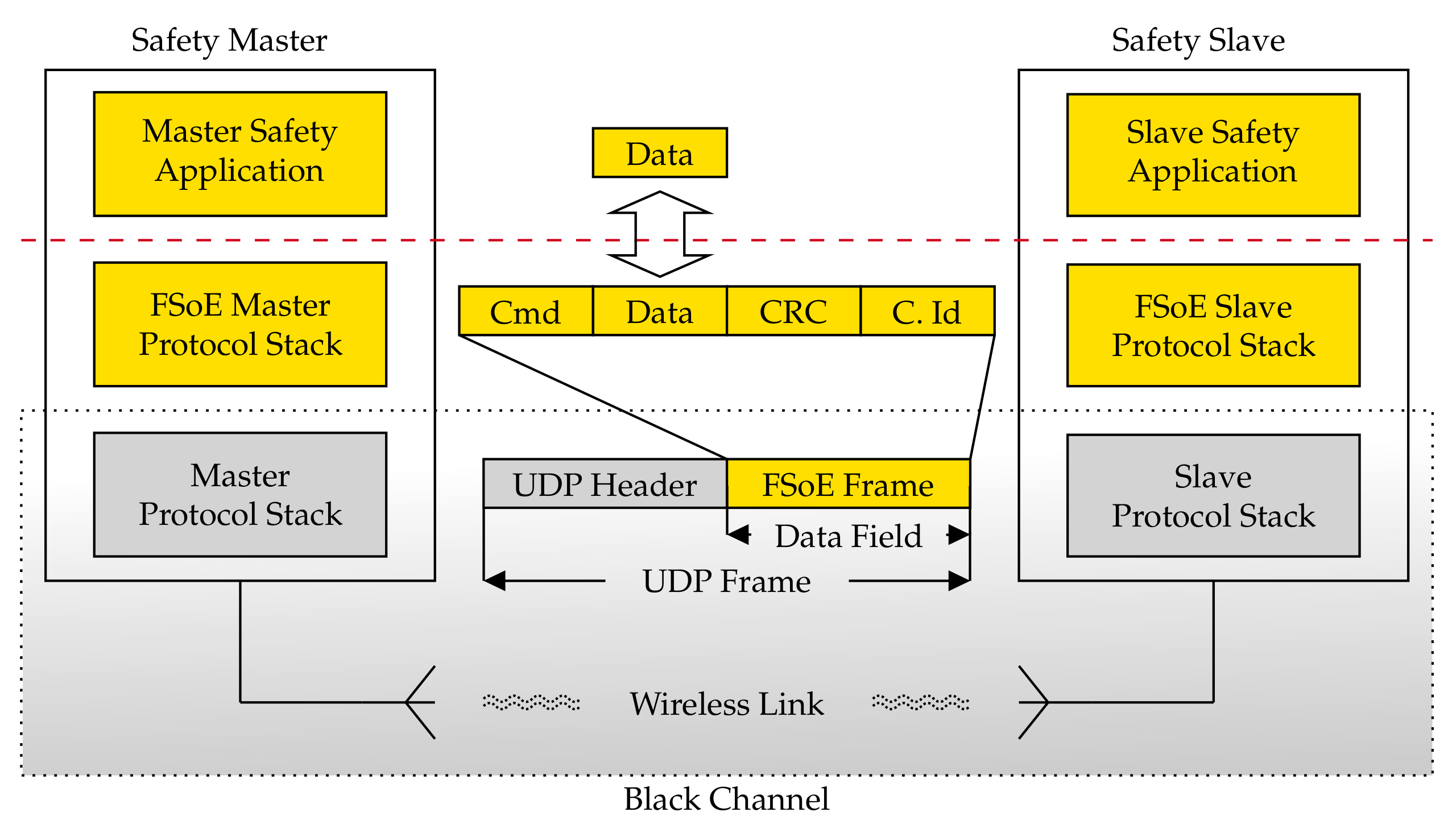 Sensors 21 06073 g003