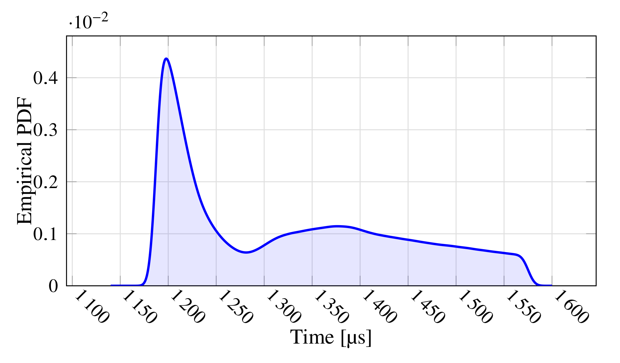 Sensors 21 06073 g005