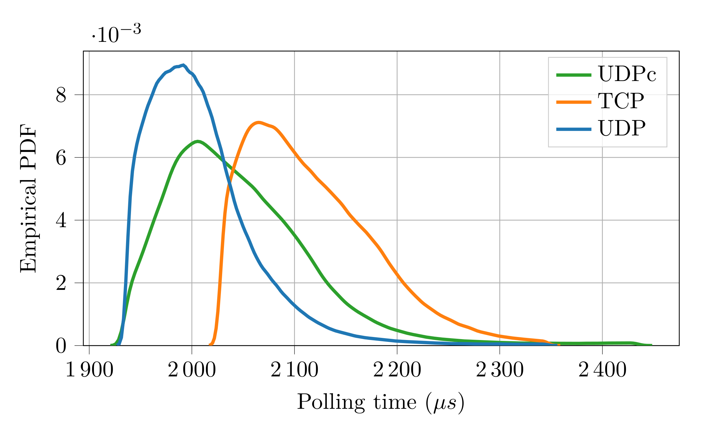 Sensors 21 06073 g006