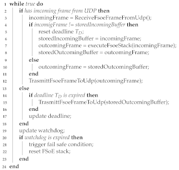 Sensors 21 06073 i001