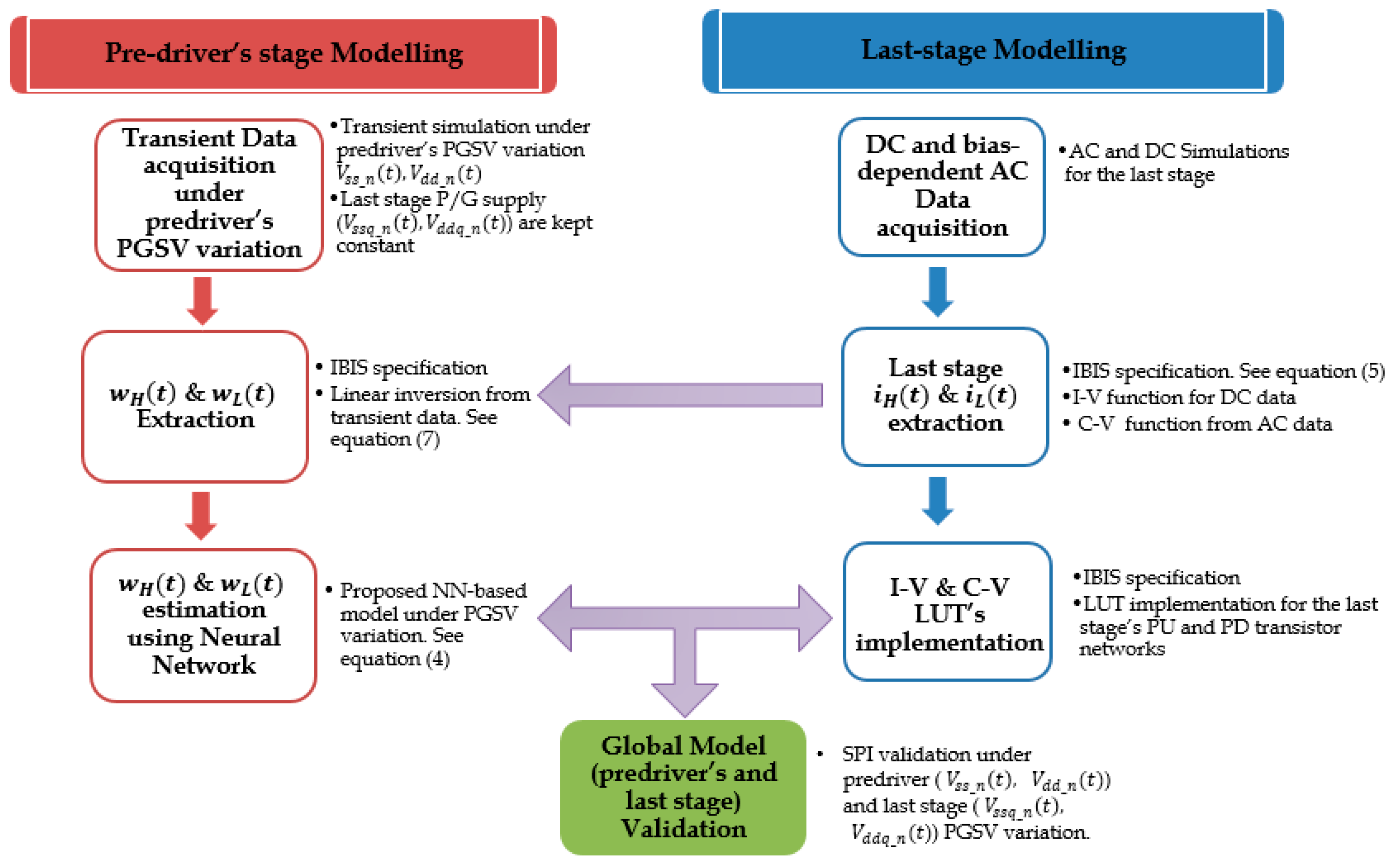 Sensors 21 06074 g008