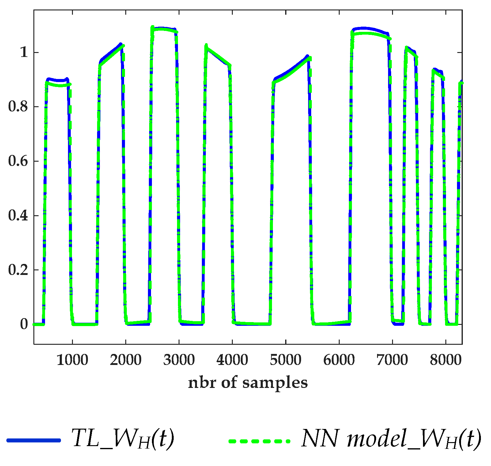 Sensors 21 06074 g014