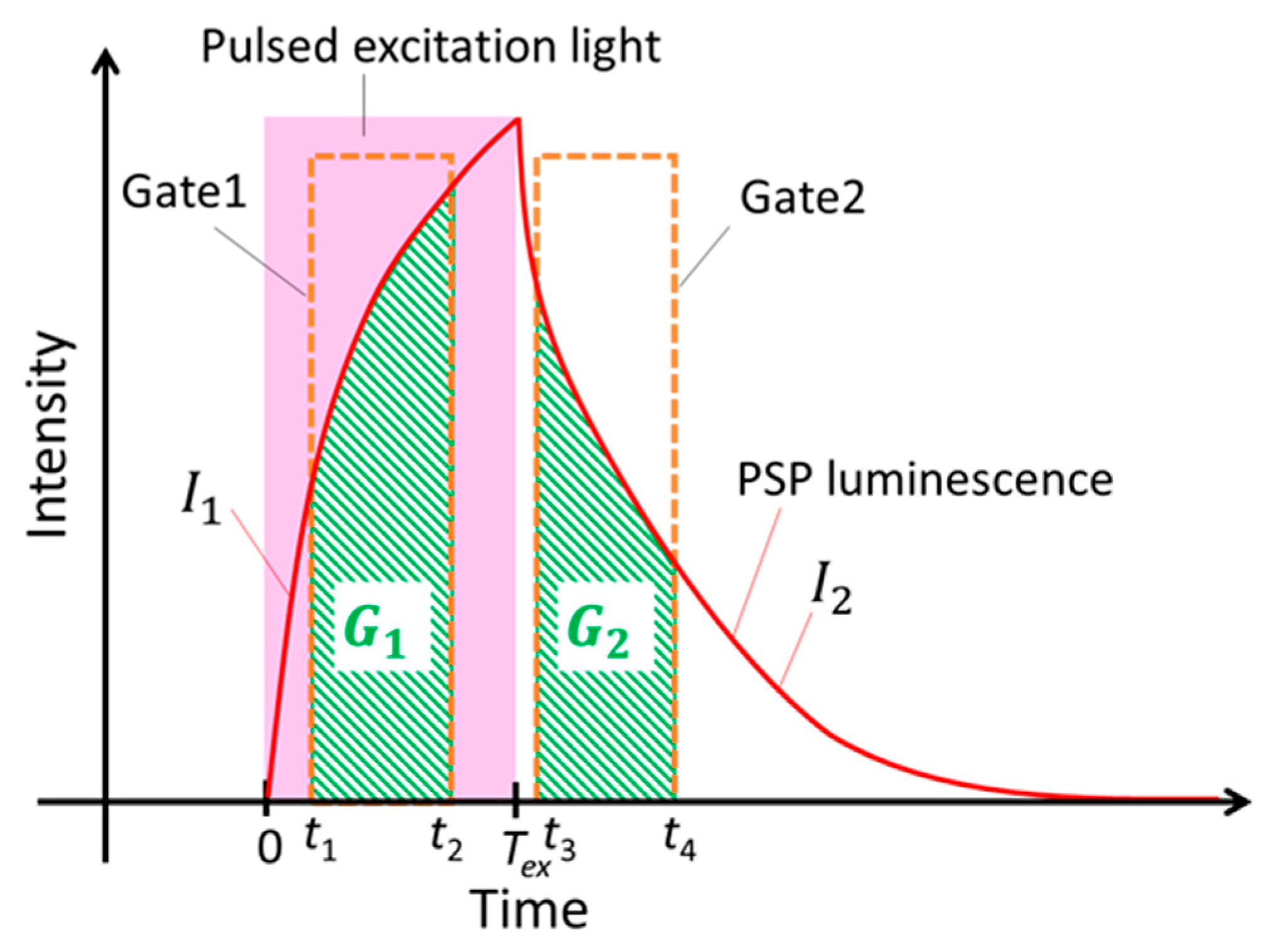 Sensors 21 06076 g001