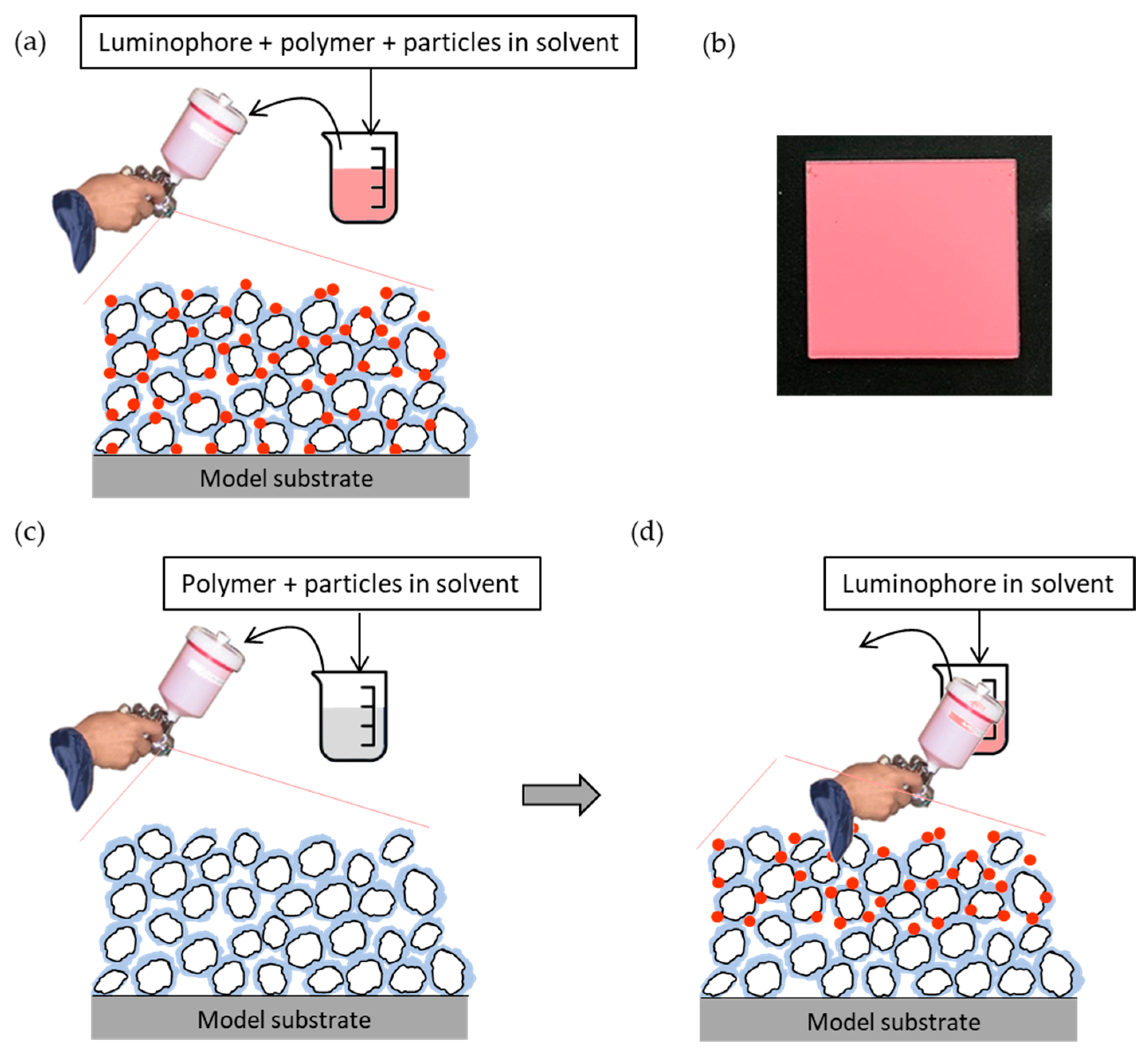 Sensors 21 06076 g002