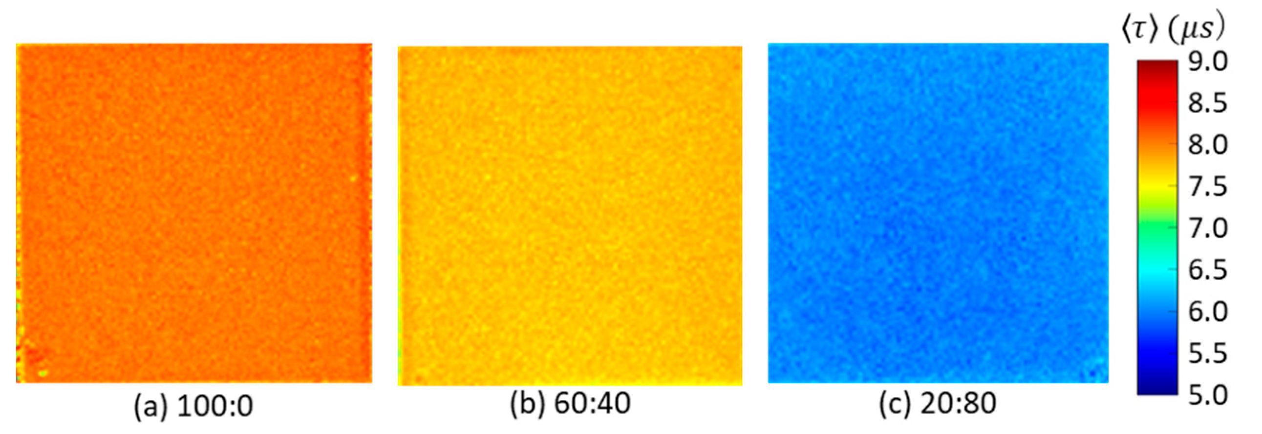 Sensors 21 06076 g005