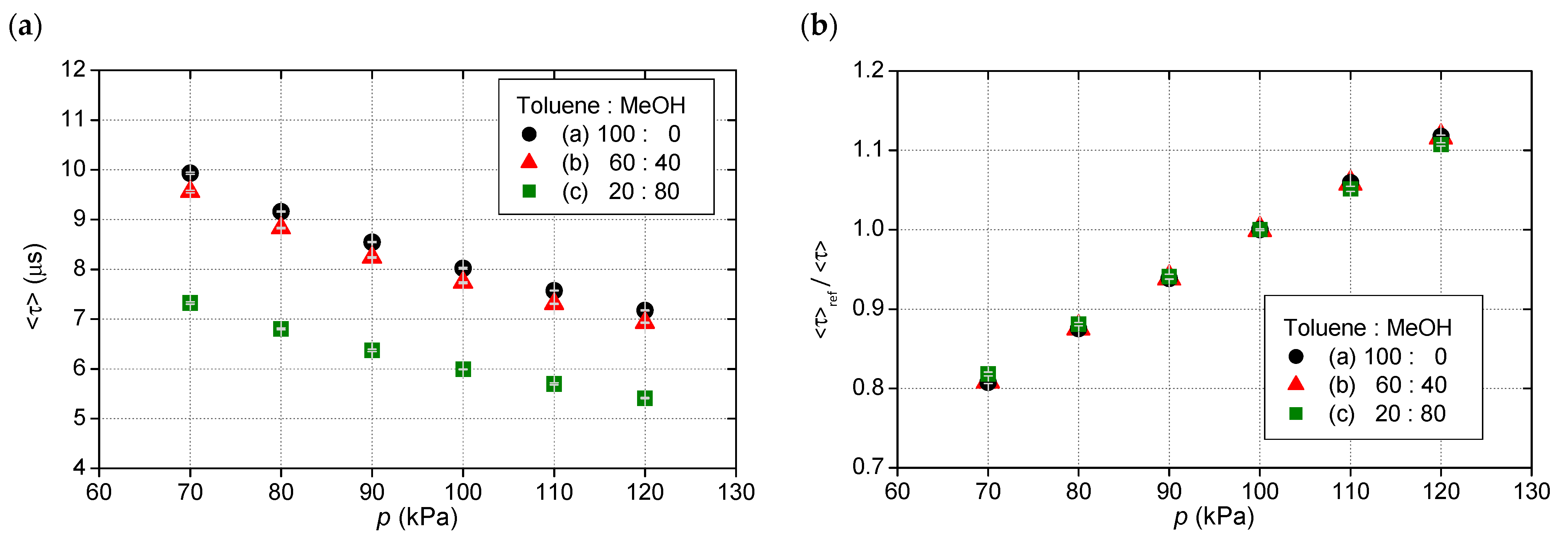 Sensors 21 06076 g006