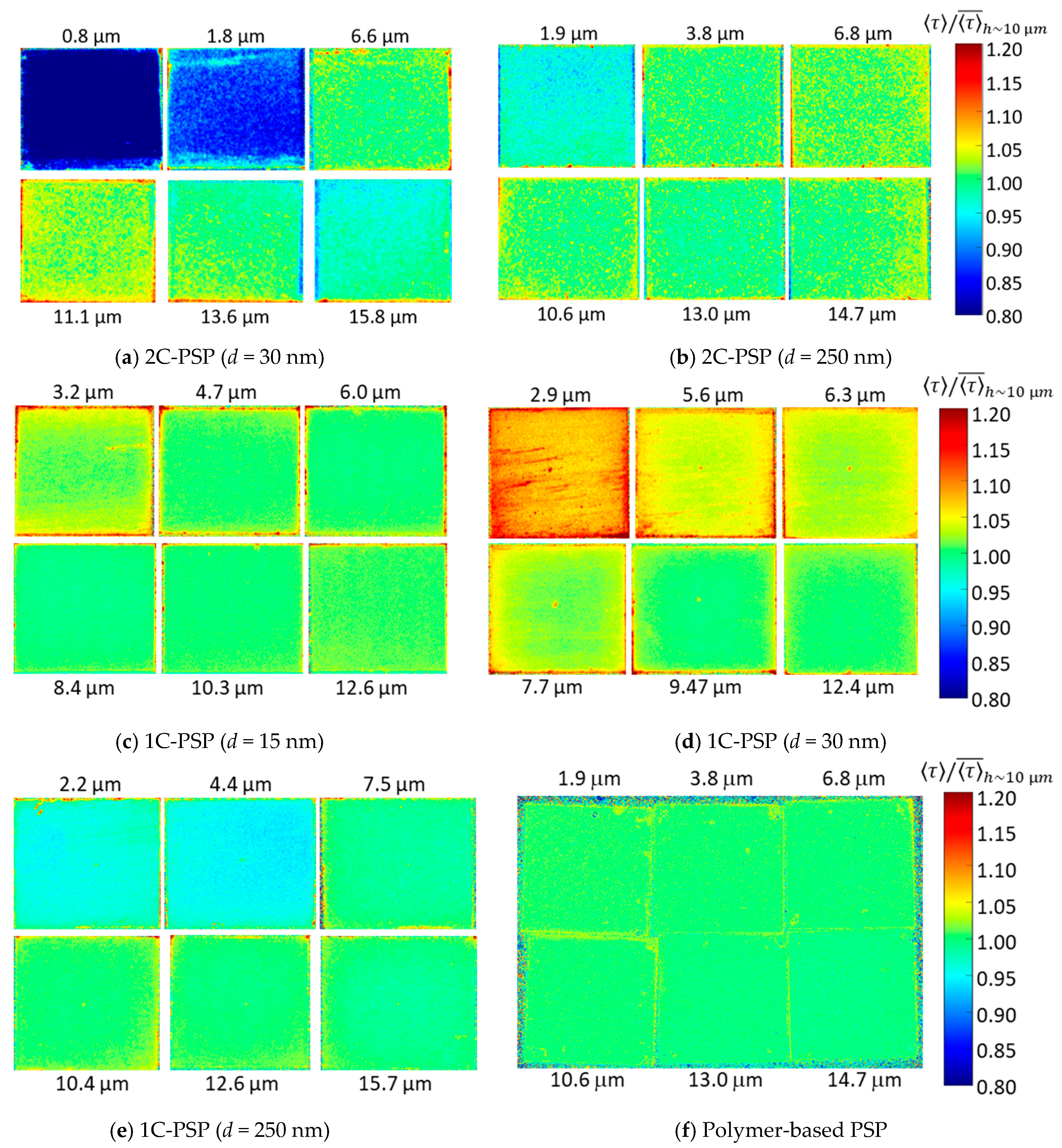 Sensors 21 06076 g011