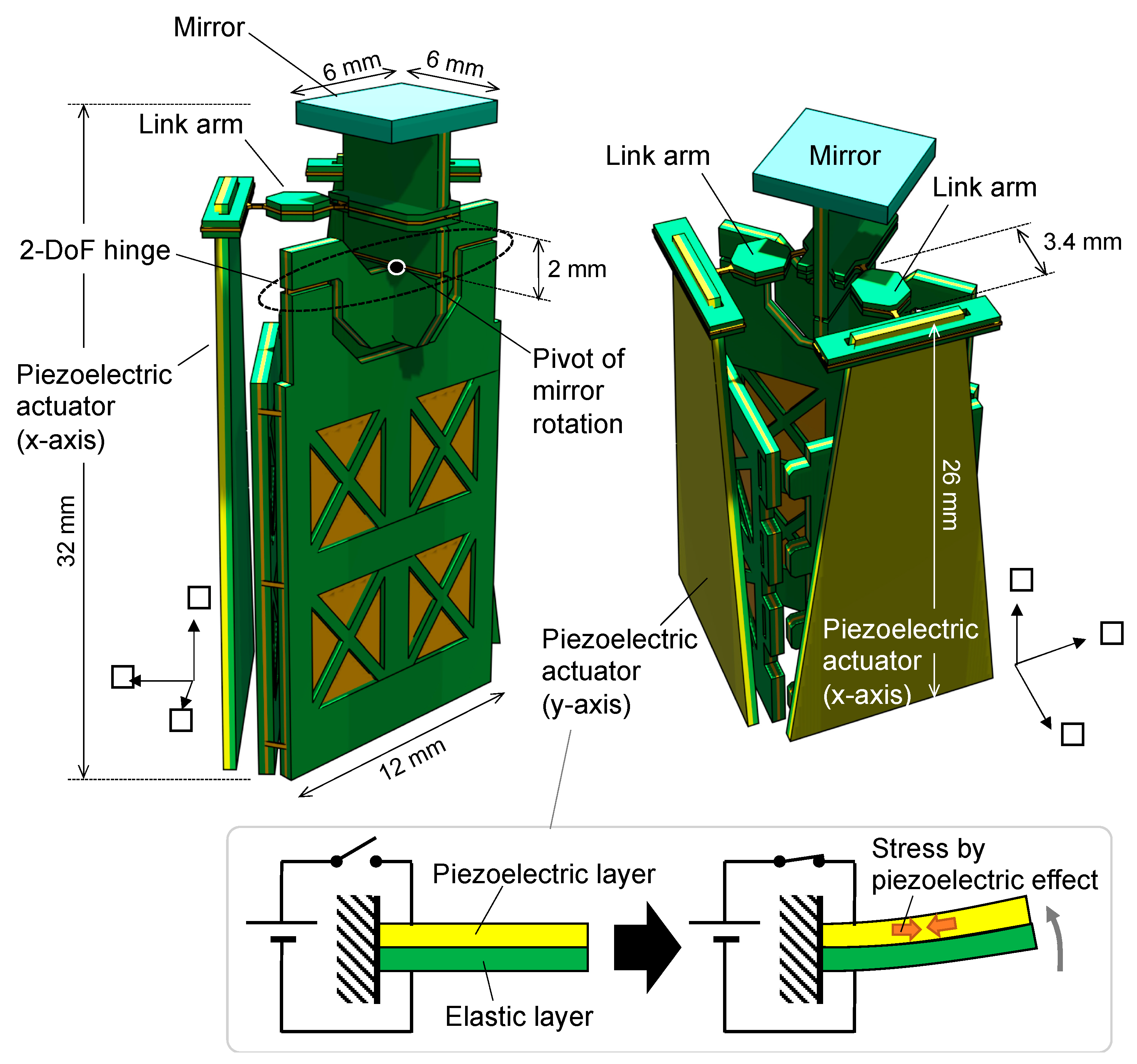 Sensors 21 06077 g002