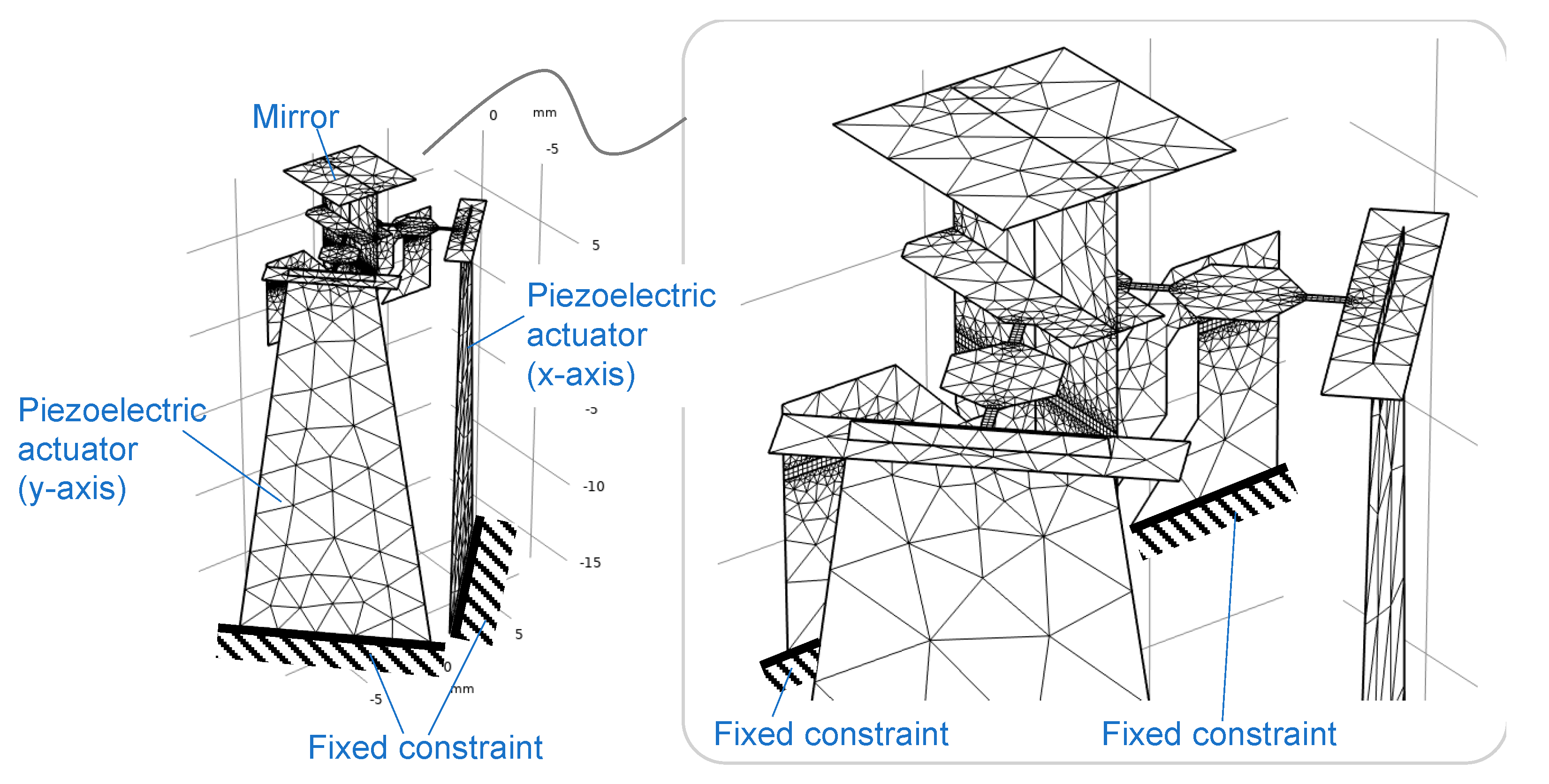 Sensors 21 06077 g005