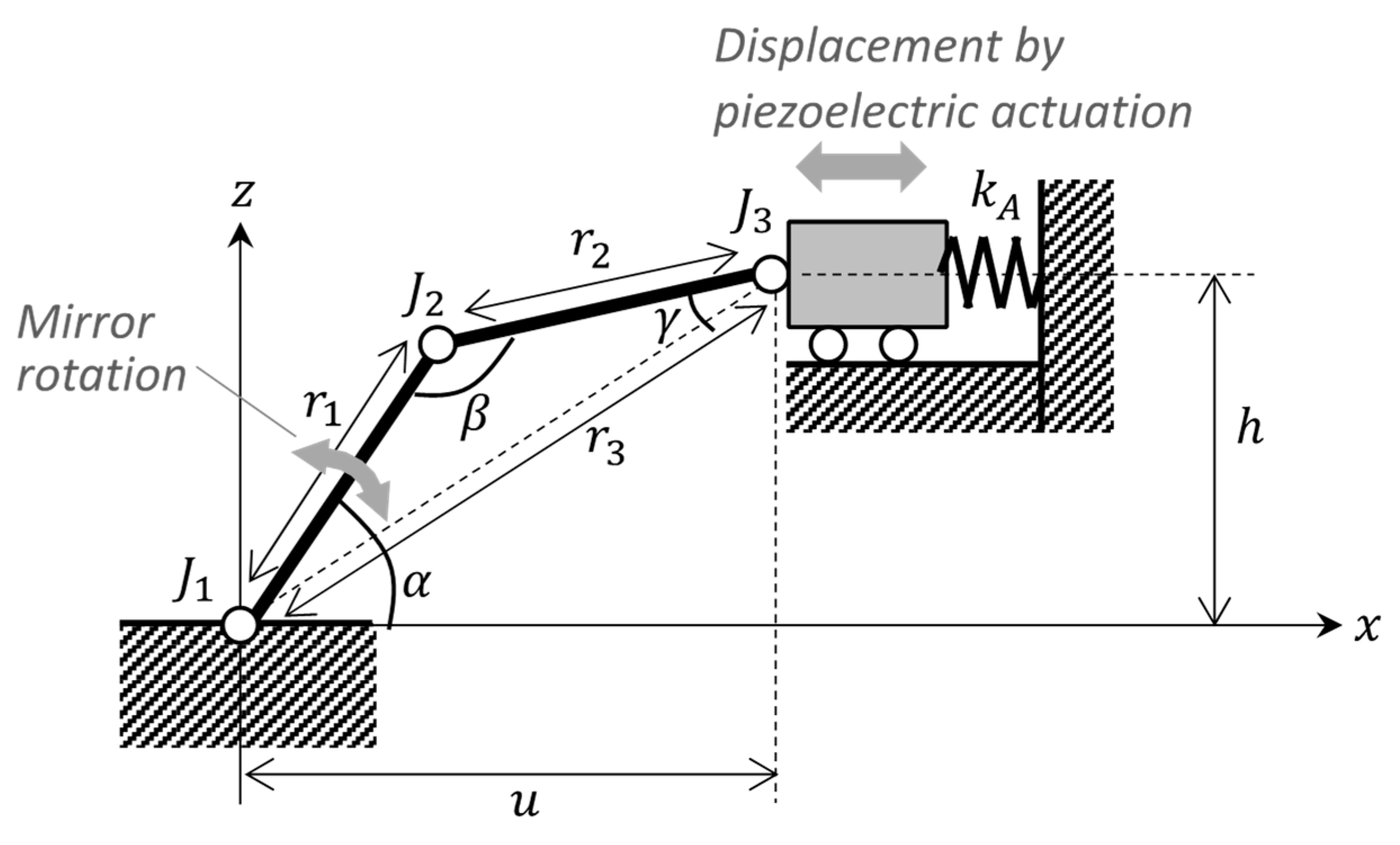 Sensors 21 06077 g006