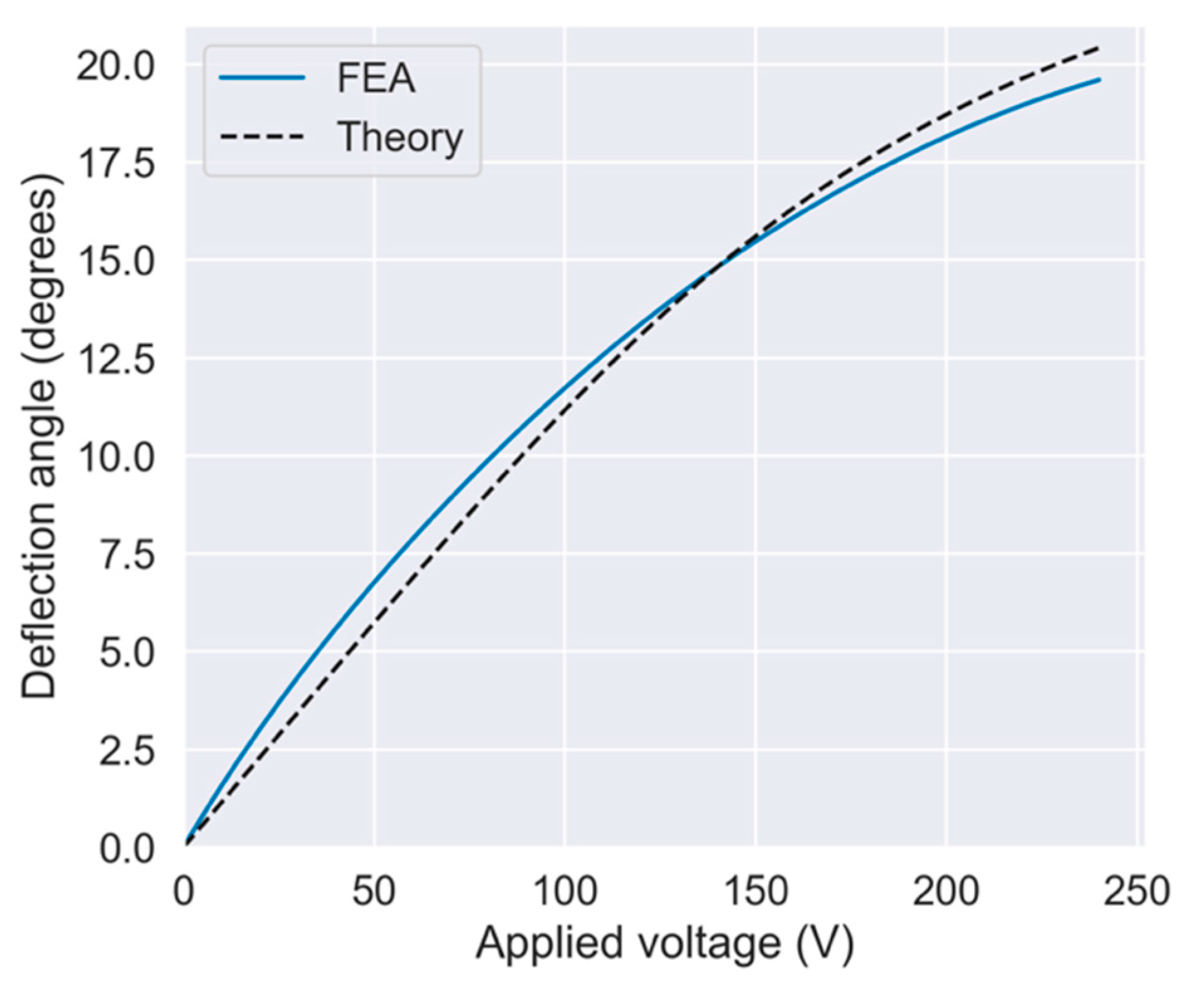 Sensors 21 06077 g008