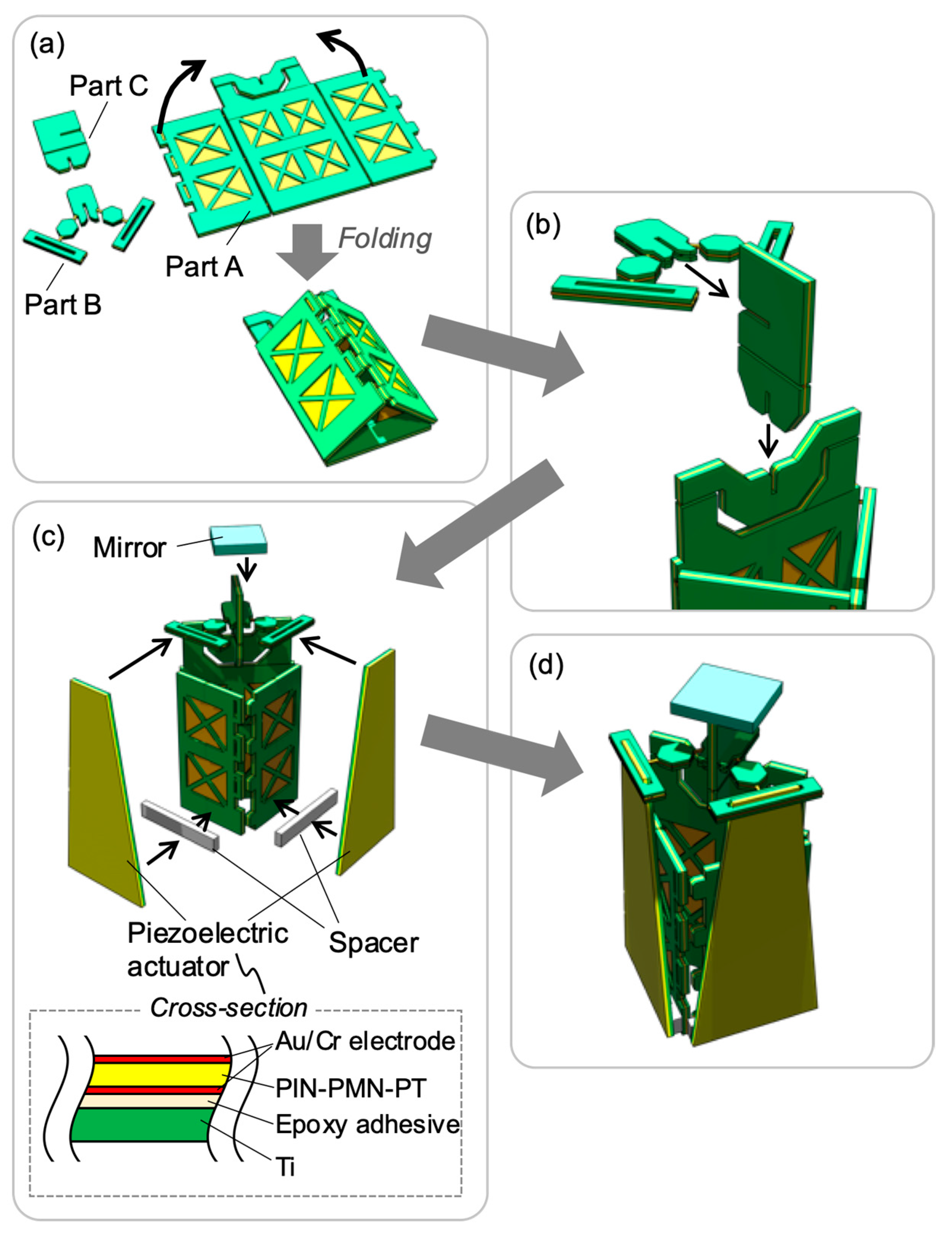 Sensors 21 06077 g009