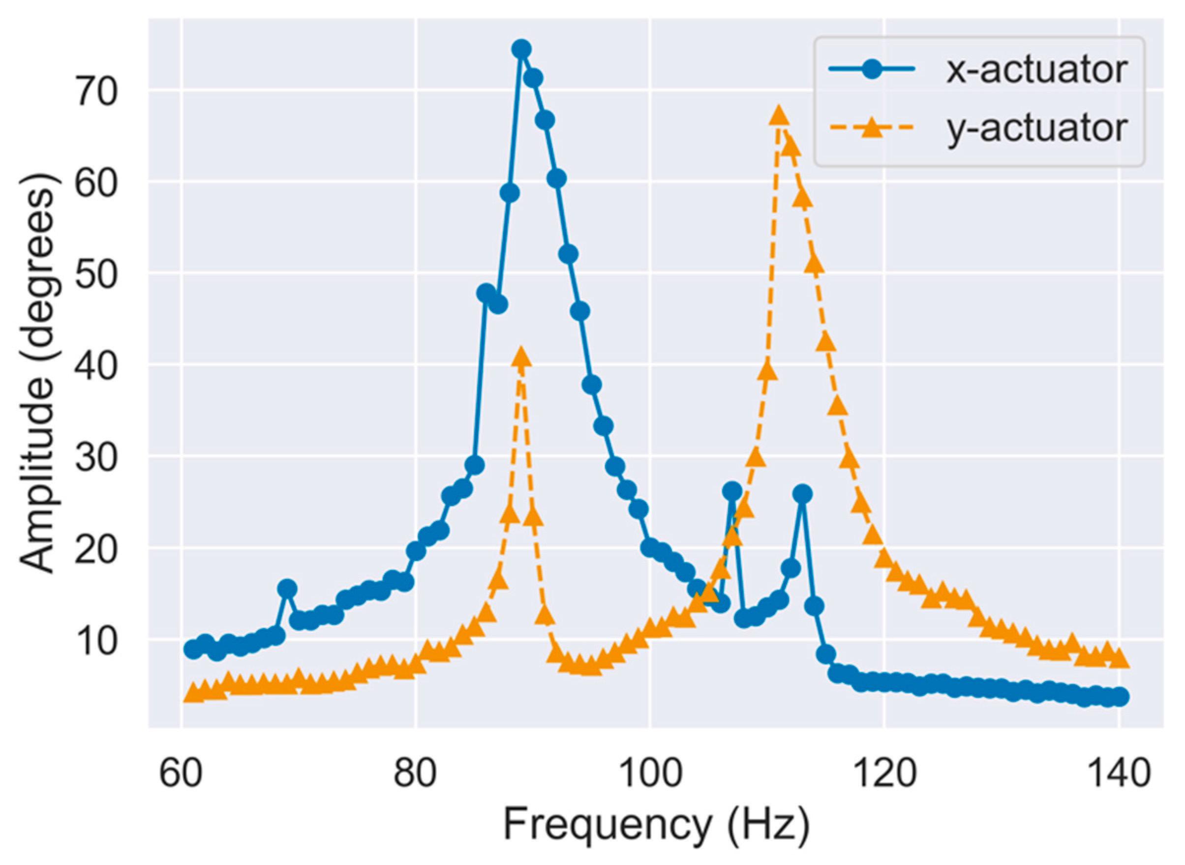Sensors 21 06077 g011