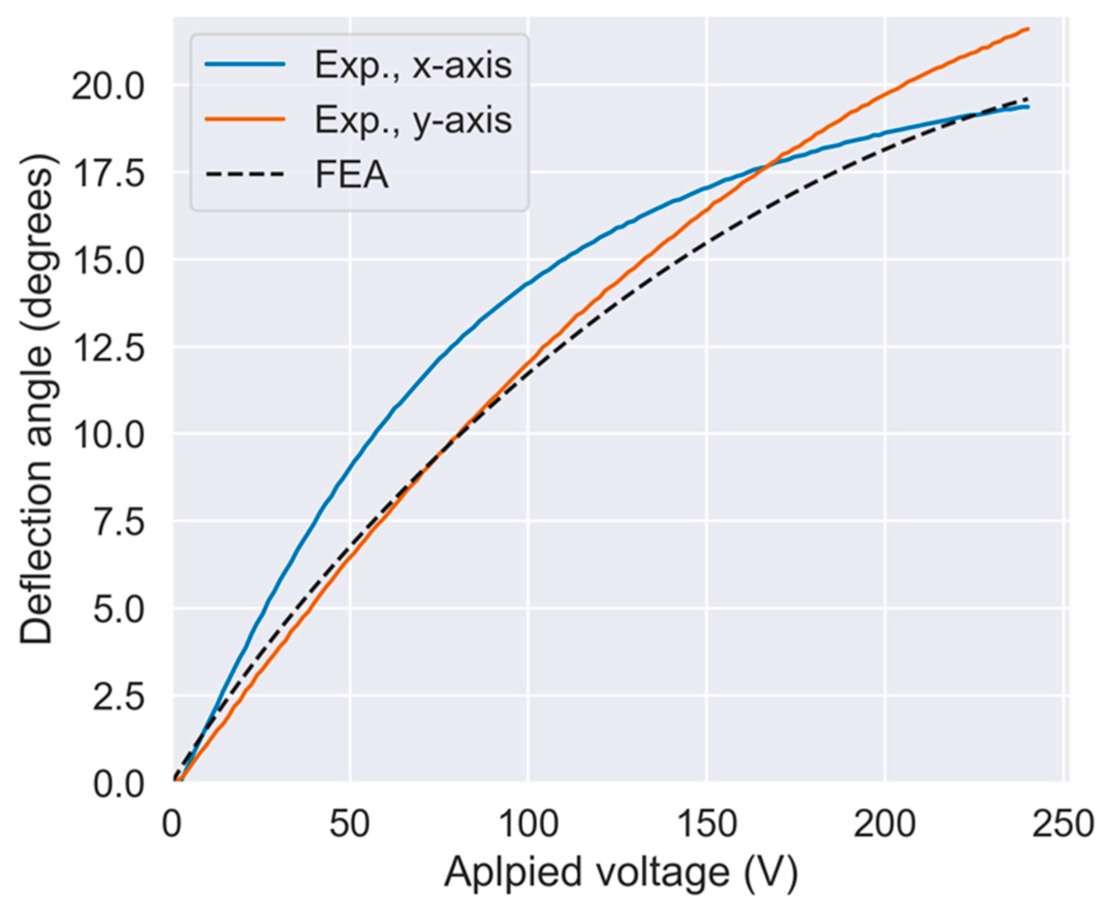 Sensors 21 06077 g012