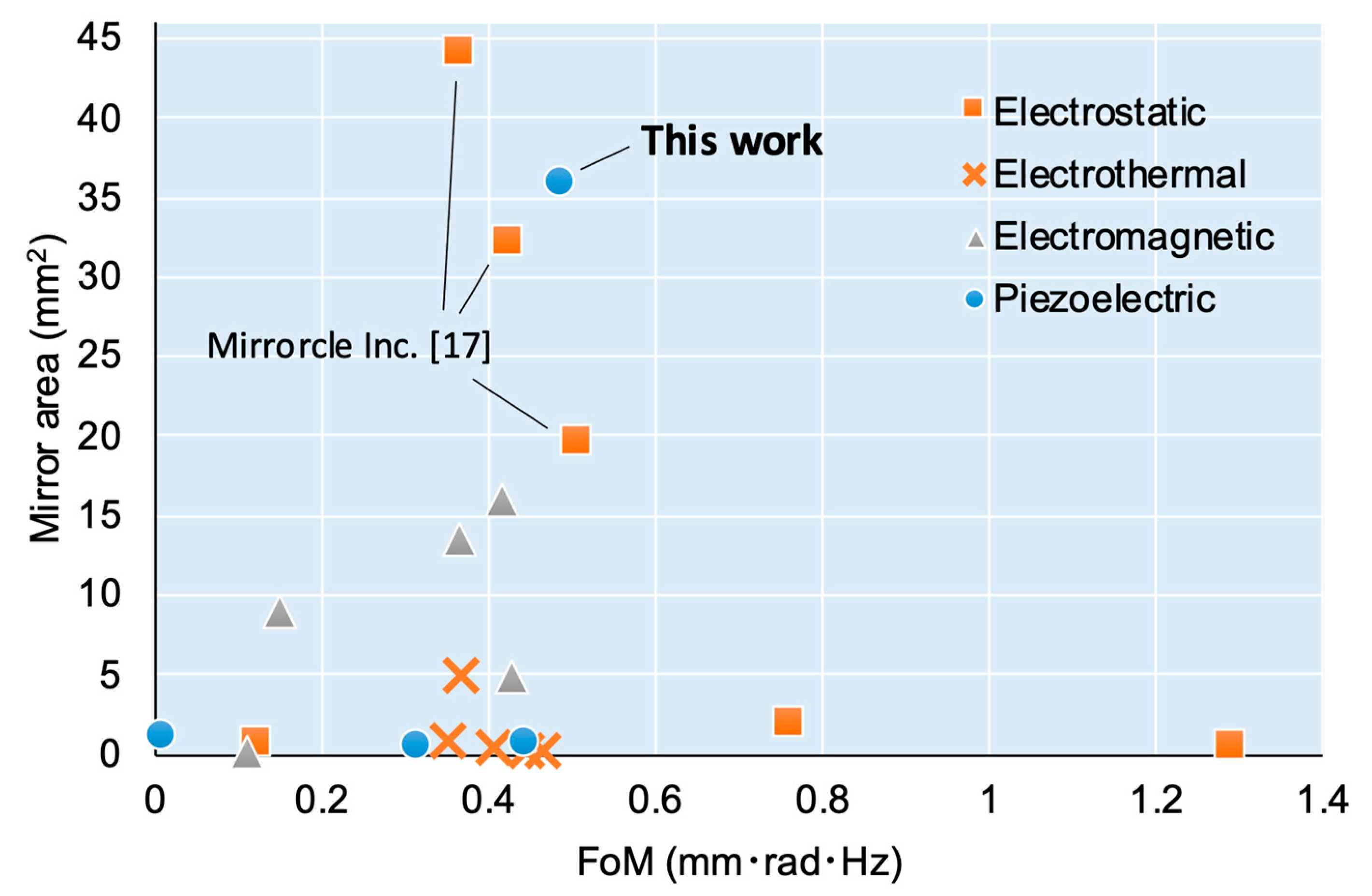 Sensors 21 06077 g013
