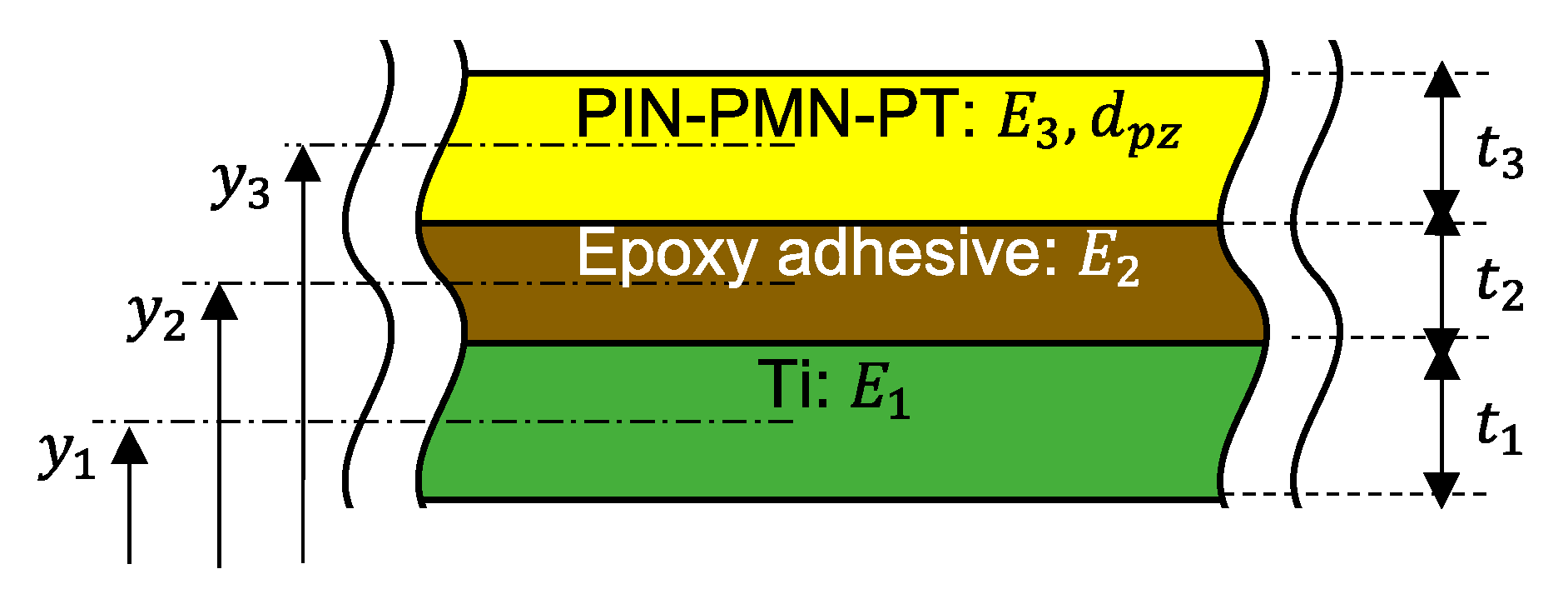 Sensors 21 06077 g0a1