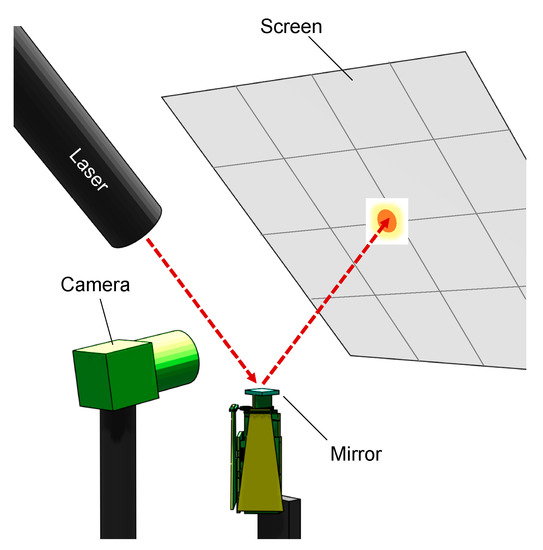 Sensors 21 06077 g0a2 550