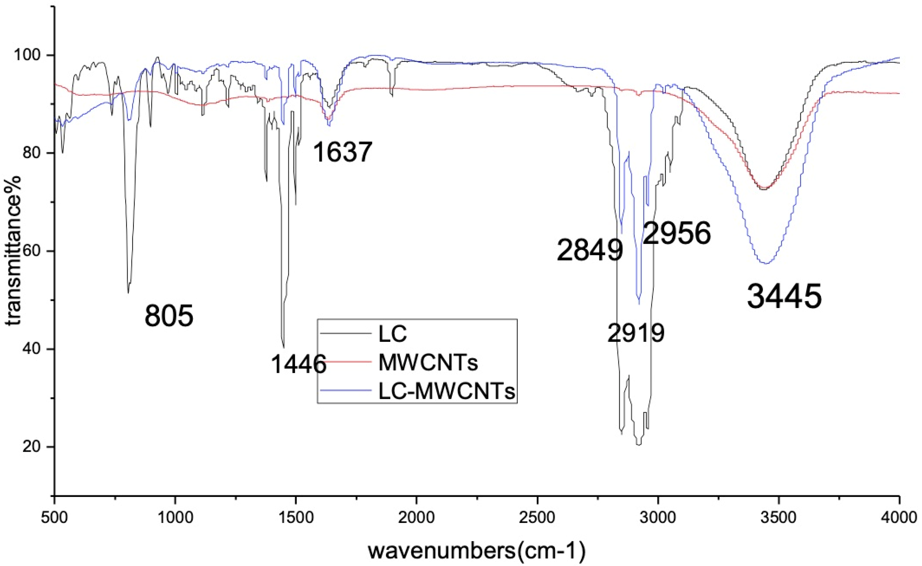 Sensors 21 06078 g001