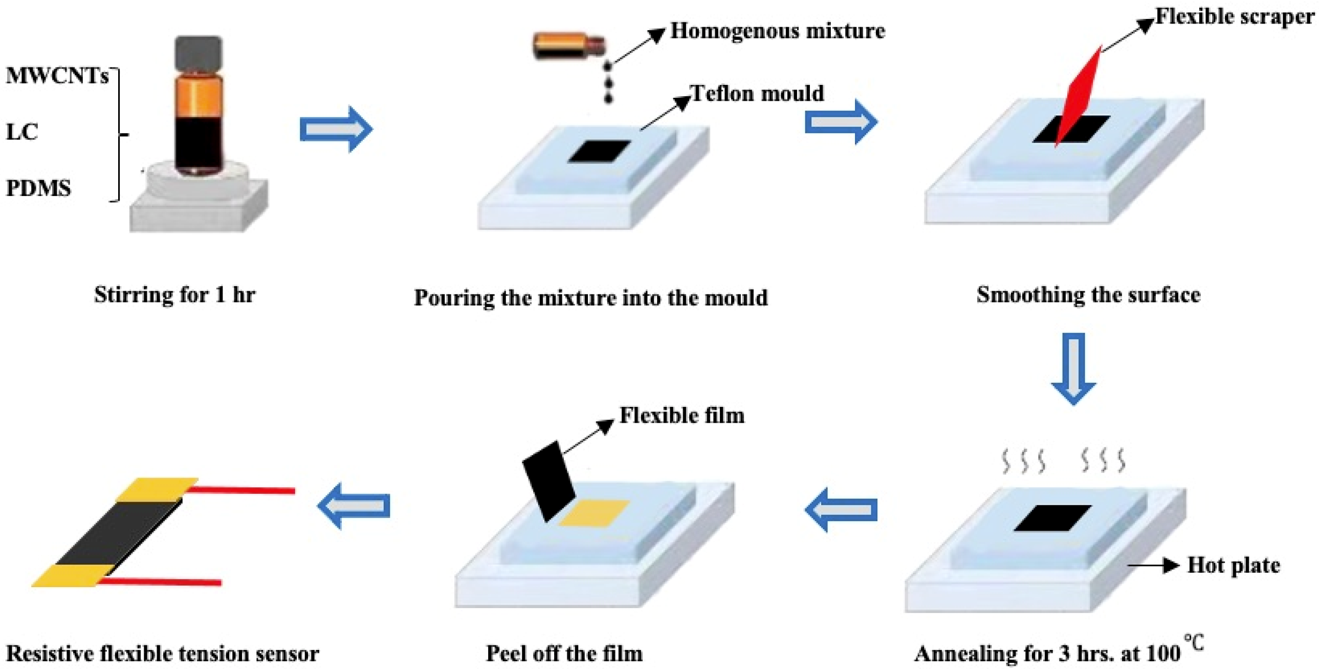 Sensors 21 06078 g003