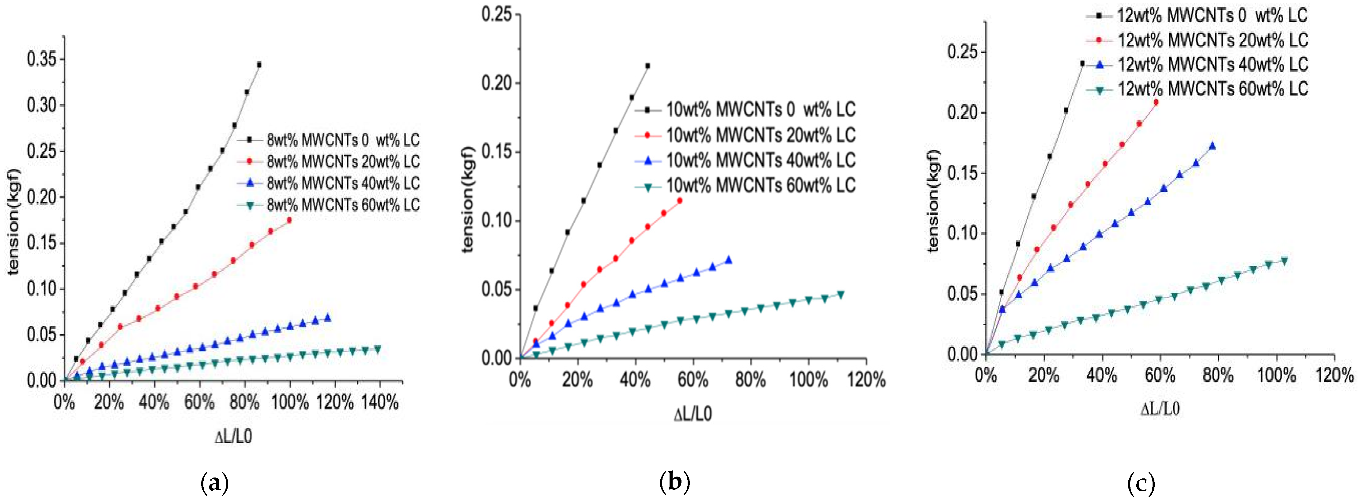 Sensors 21 06078 g004