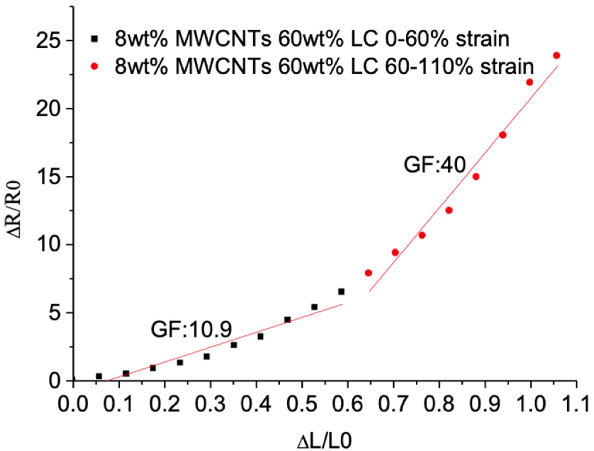 Sensors 21 06078 g006