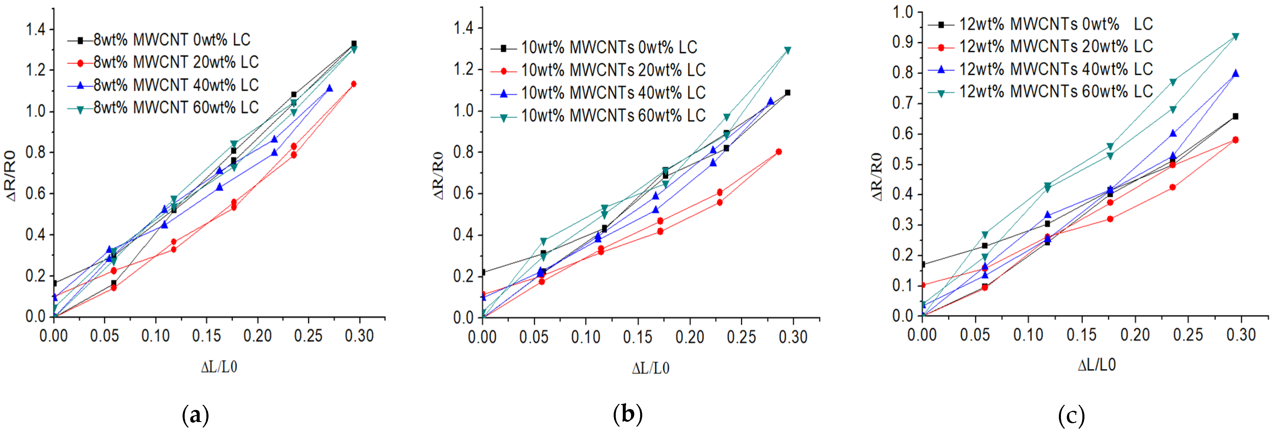 Sensors 21 06078 g007