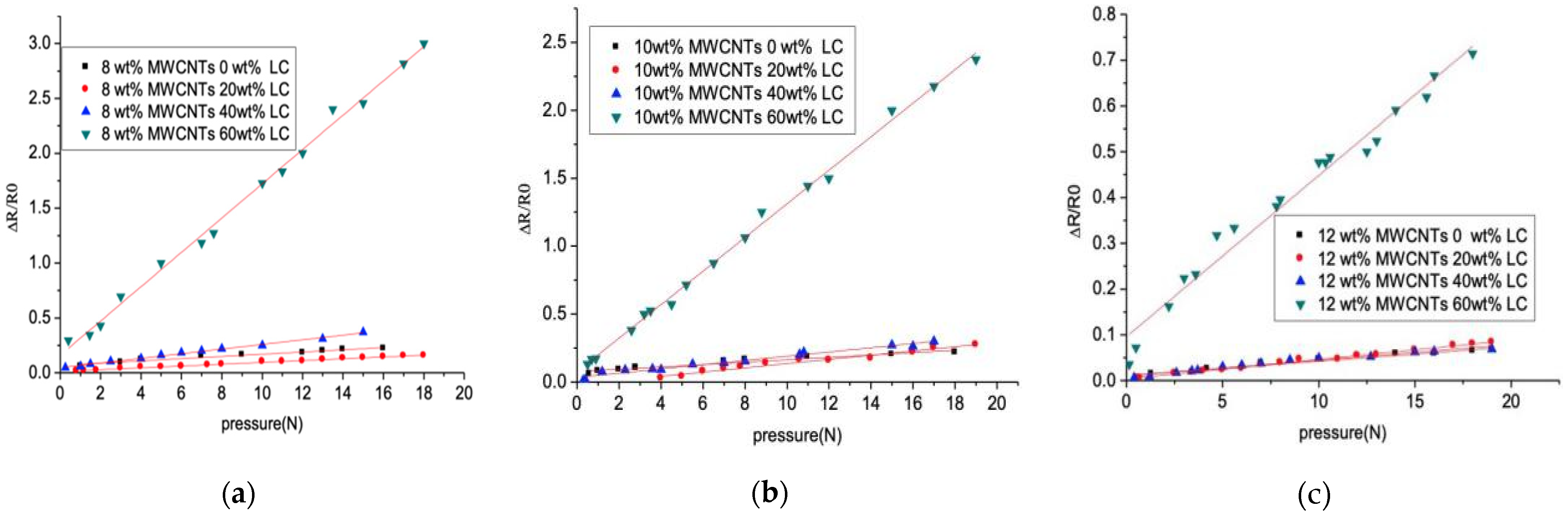 Sensors 21 06078 g008