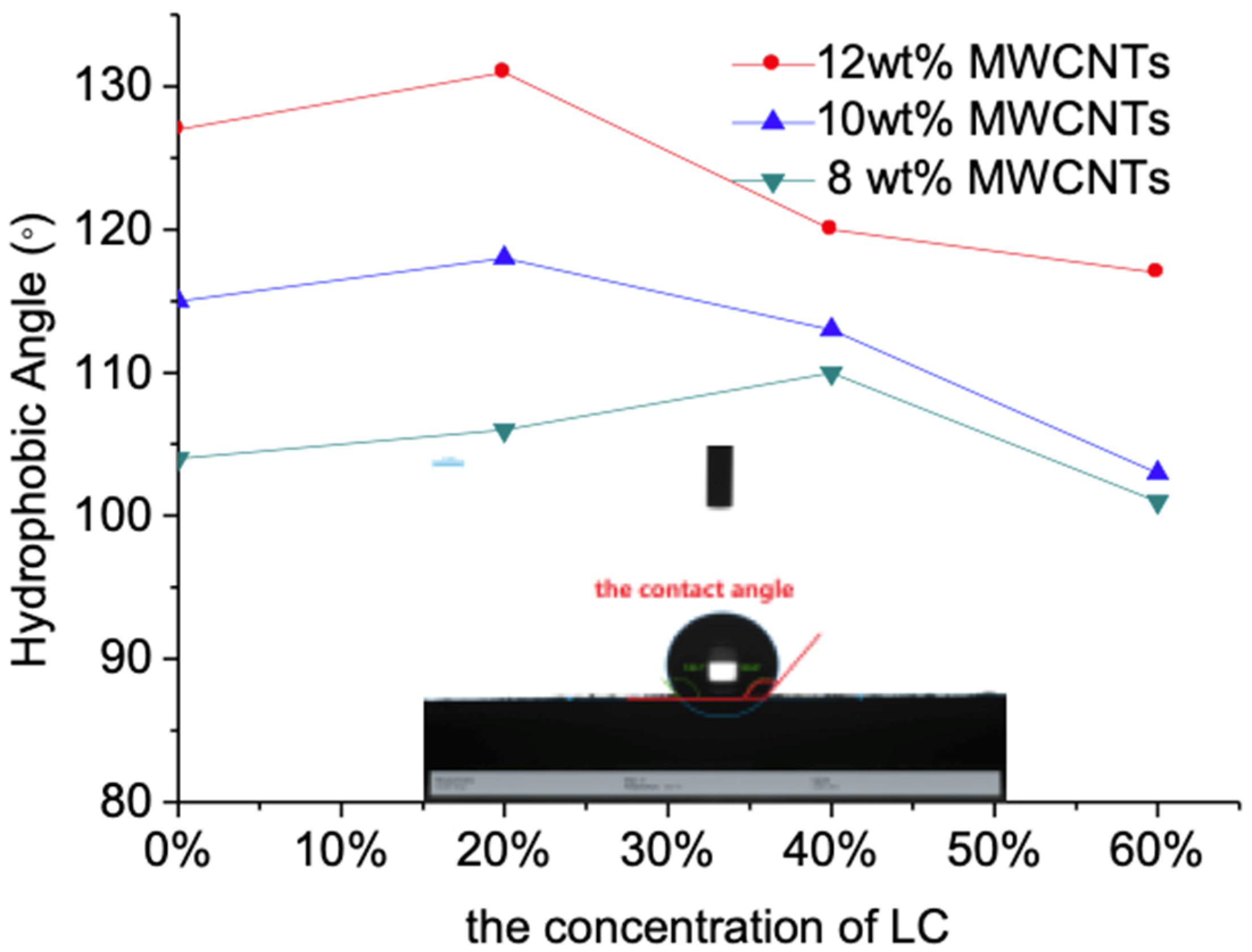 Sensors 21 06078 g010
