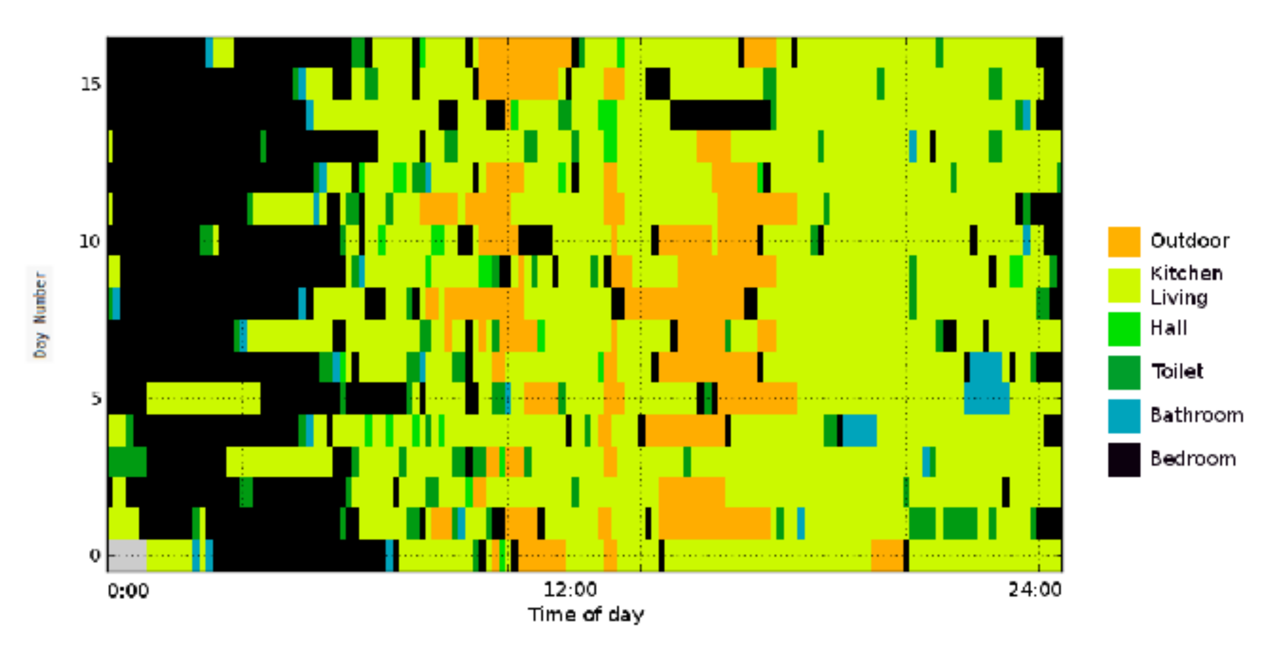 Sensors 21 06080 g003