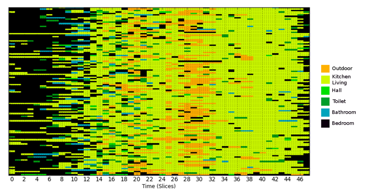 Sensors 21 06080 g006