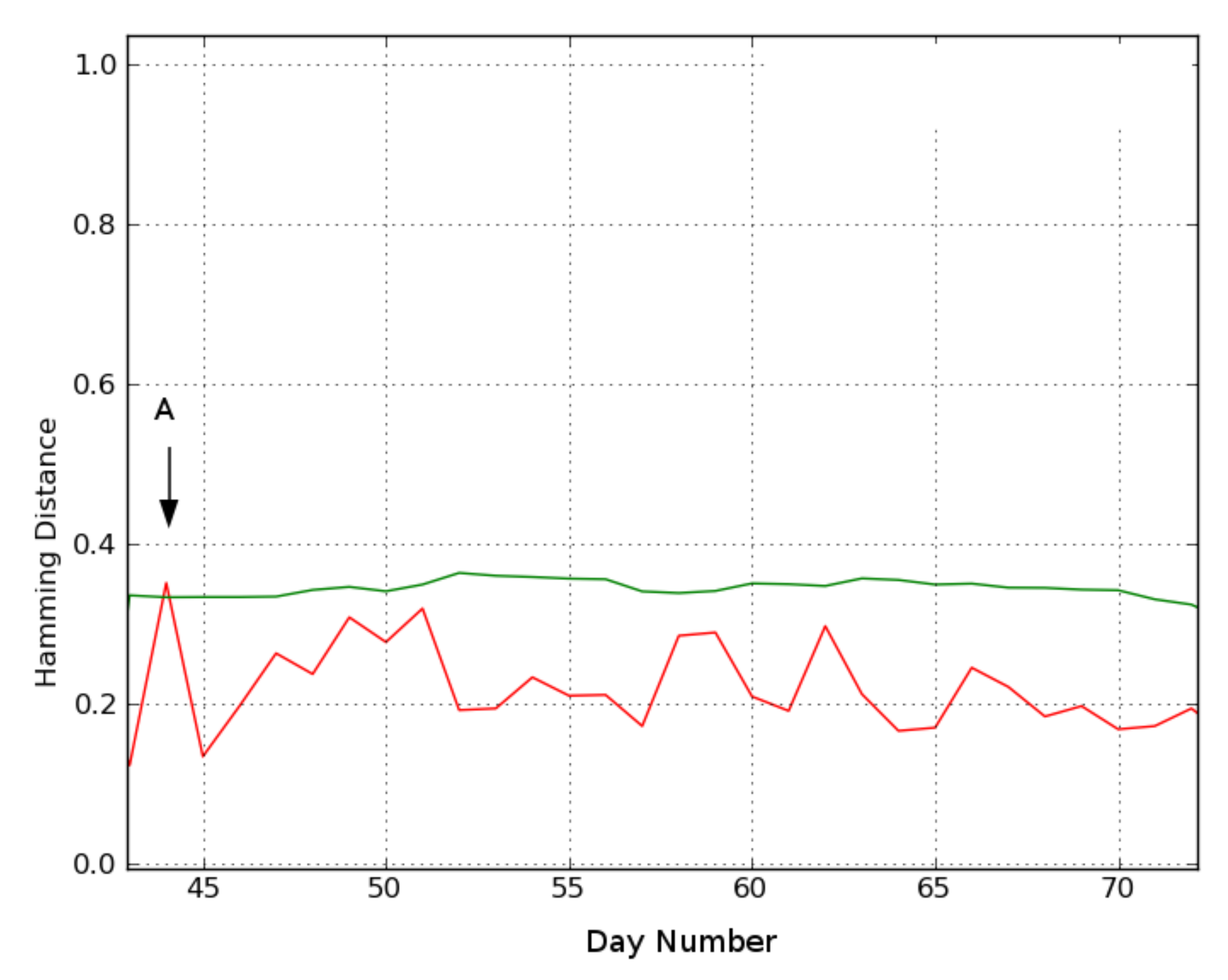 Sensors 21 06080 g010