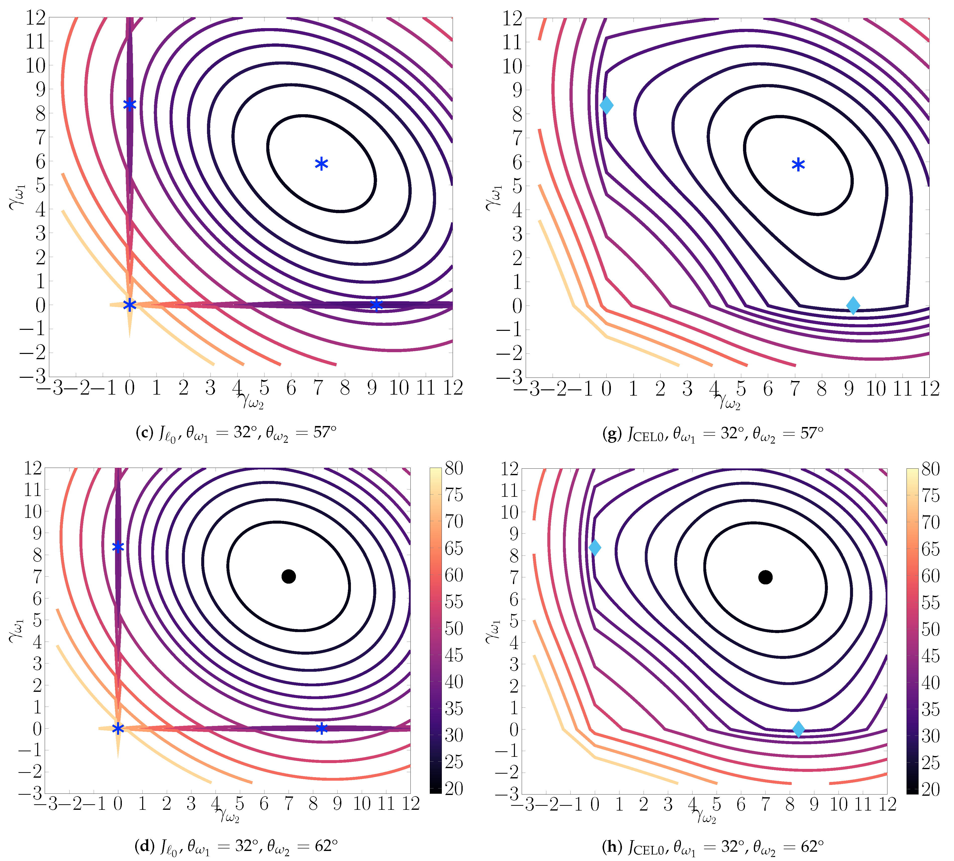 Sensors 21 06081 g001b
