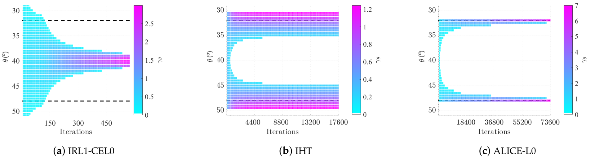 Sensors 21 06081 g003